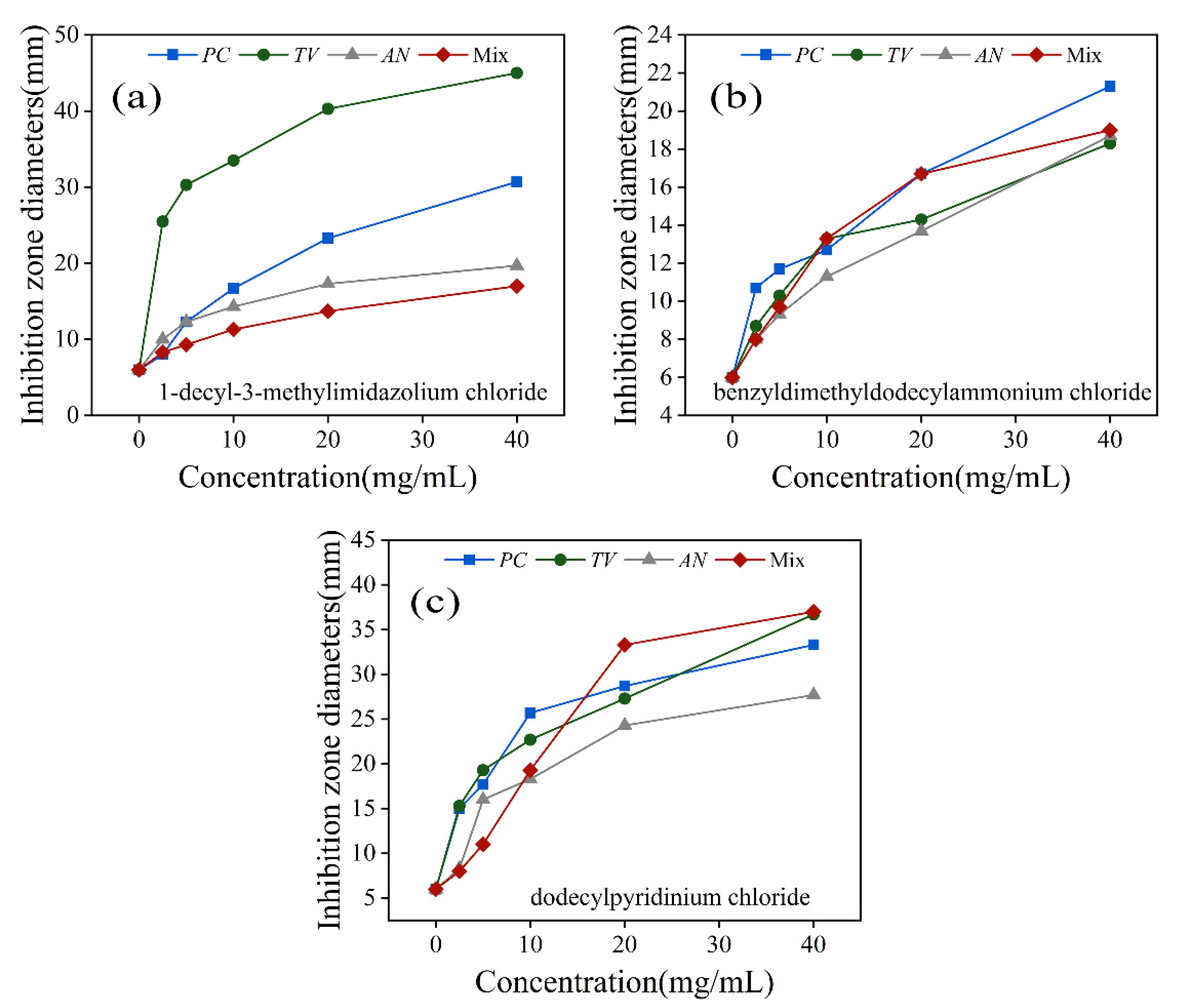 Molecules 28 03432 g004 Molecules 28 03432 g004