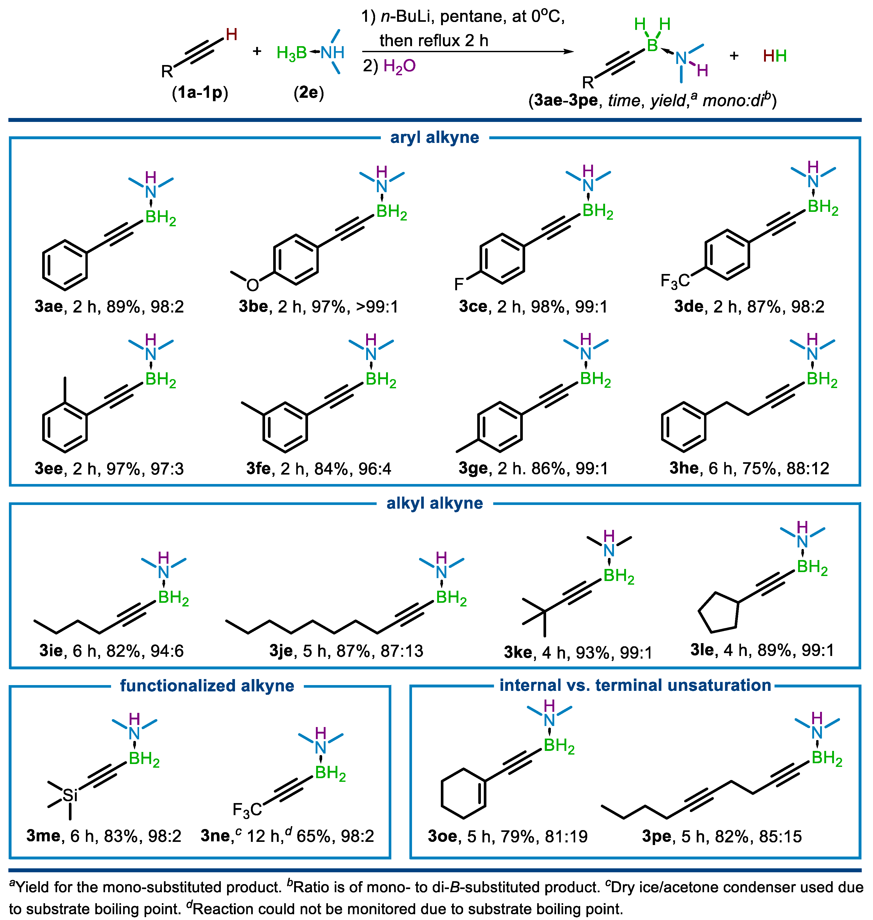 Molecules 28 03433 sch003 Molecules 28 03433 sch003