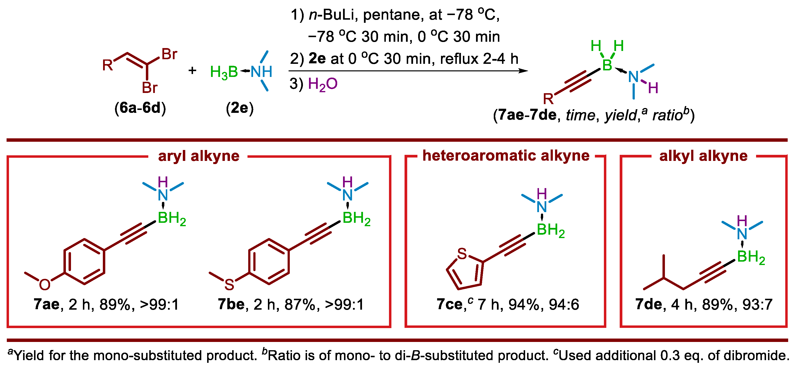 Molecules 28 03433 sch005 Molecules 28 03433 sch005