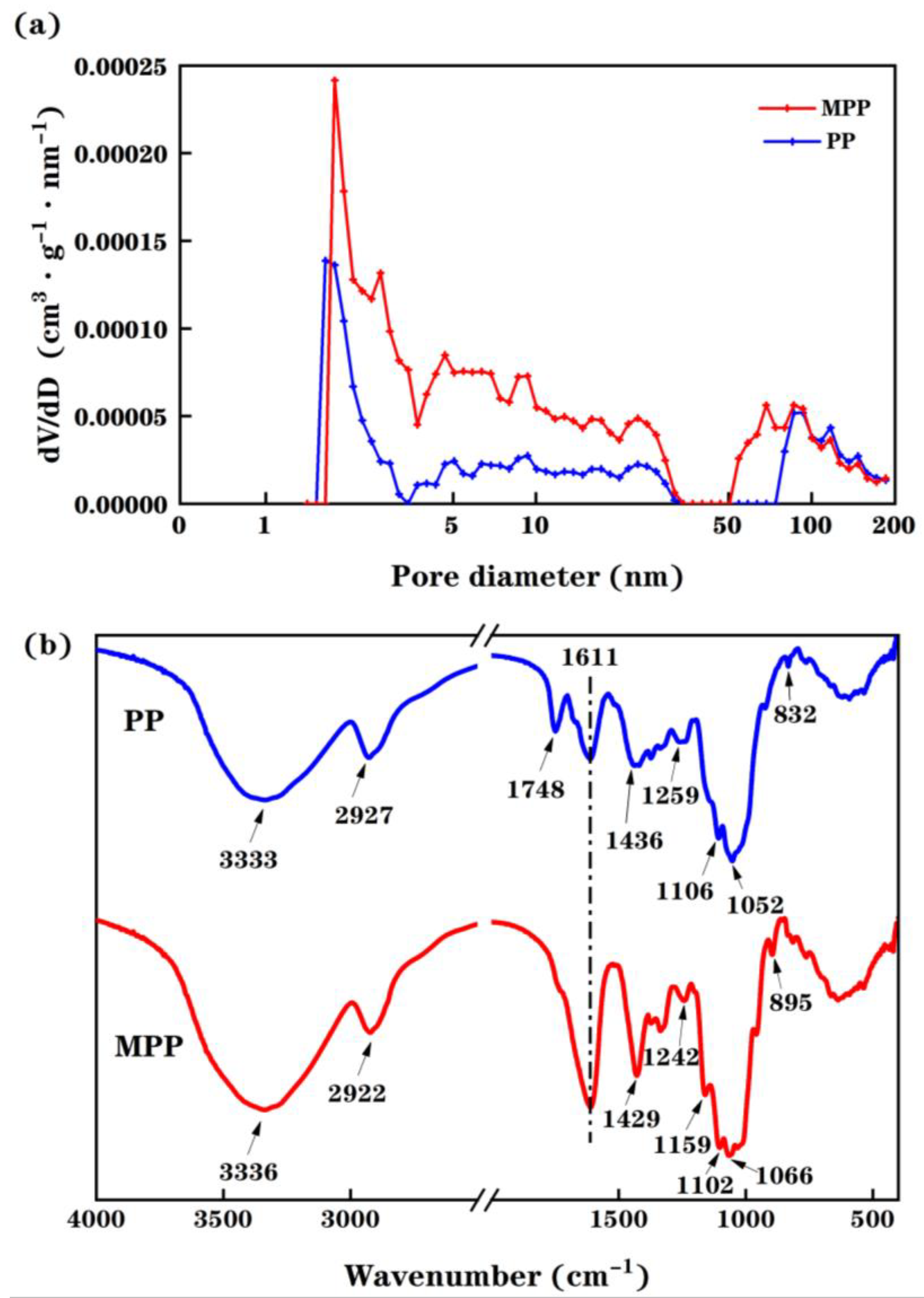 Molecules 28 03438 g002 Molecules 28 03438 g002