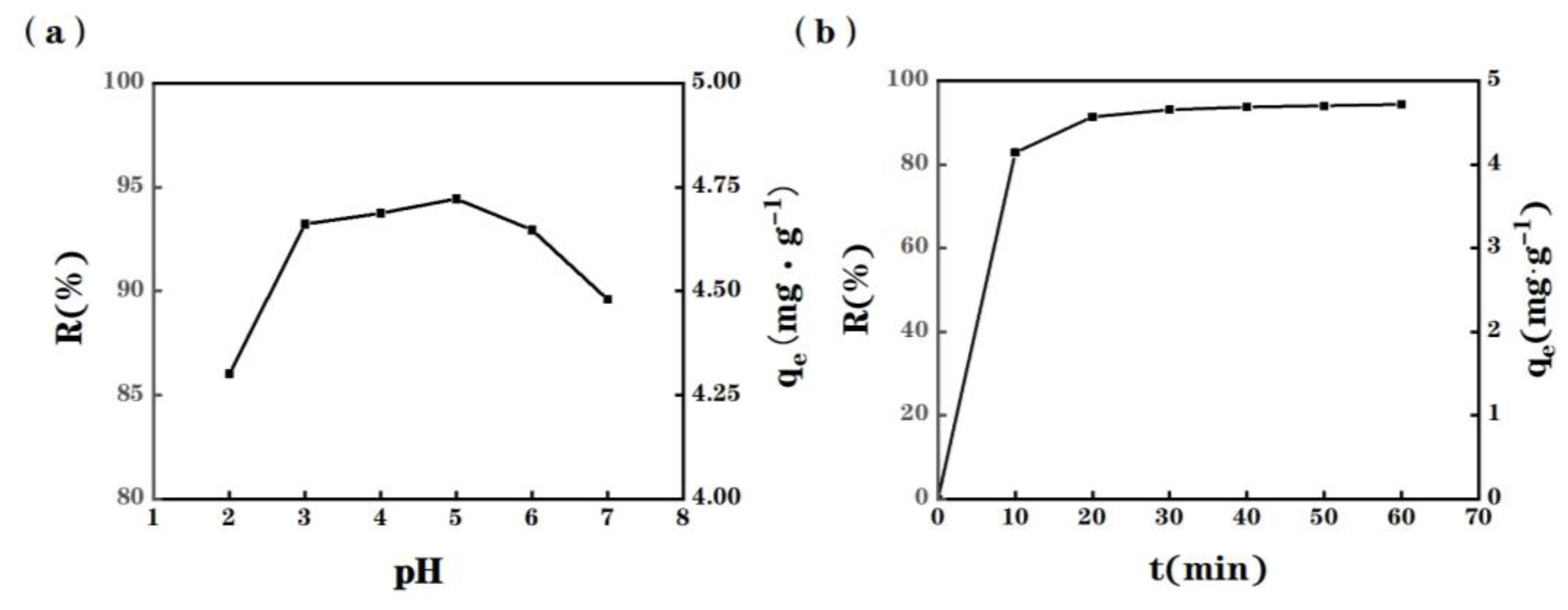 Molecules 28 03438 g003 Molecules 28 03438 g003