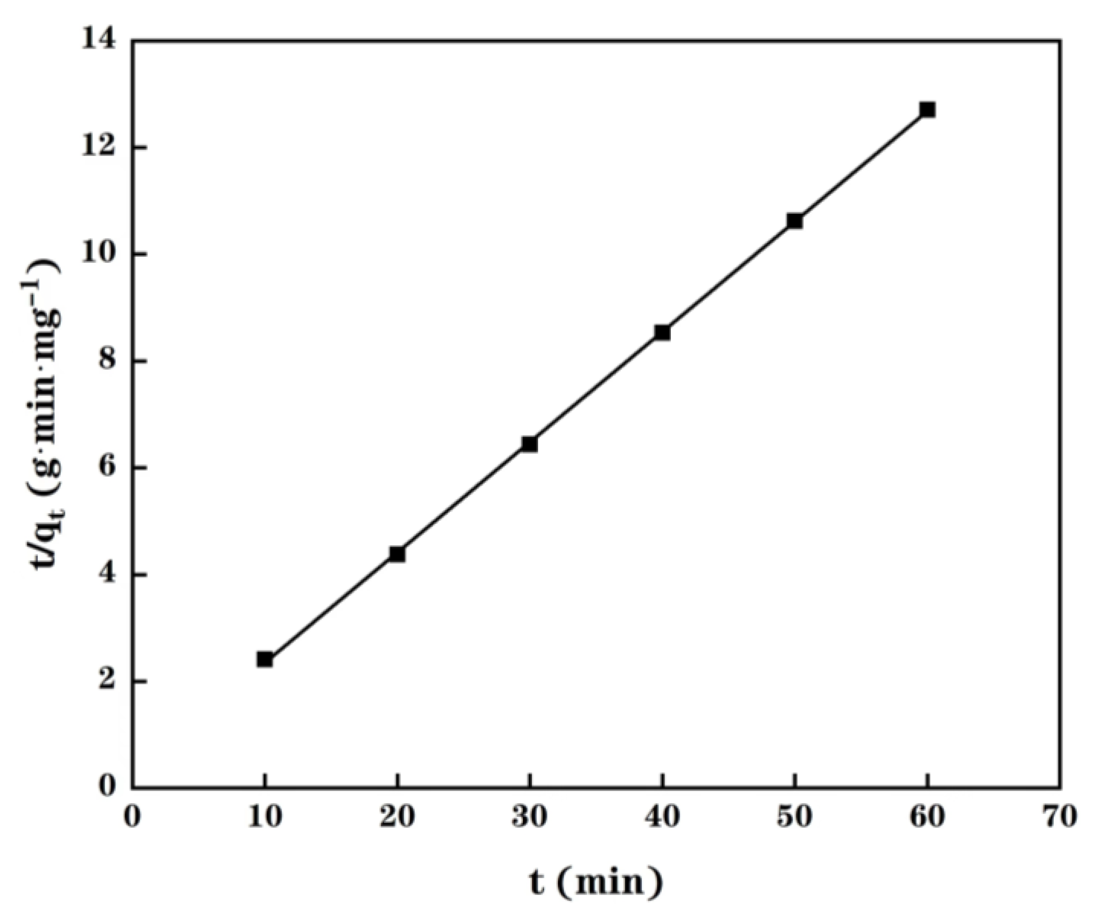 Molecules 28 03438 g004 Molecules 28 03438 g004