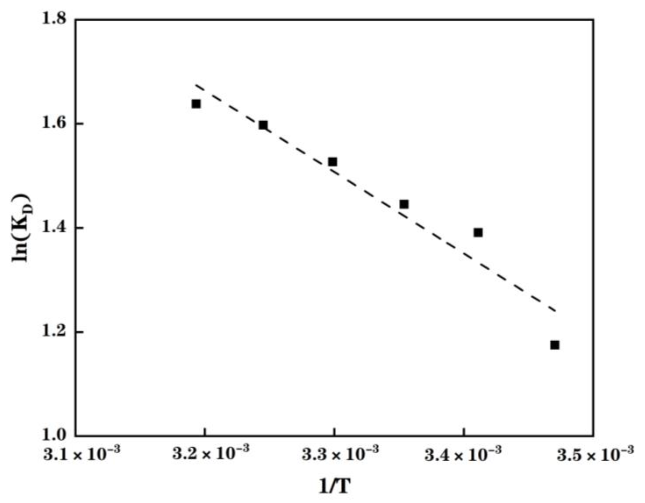Molecules 28 03438 g007 Molecules 28 03438 g007