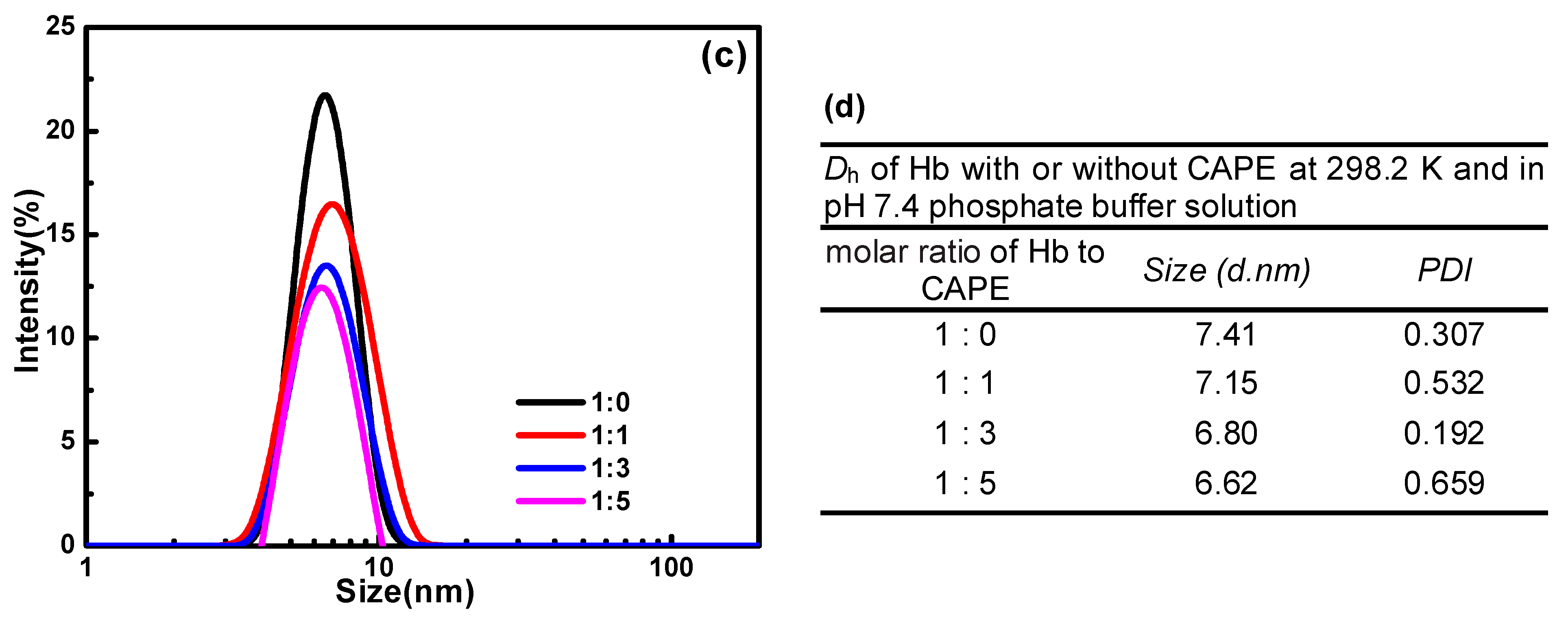Molecules 28 03440 g003b
