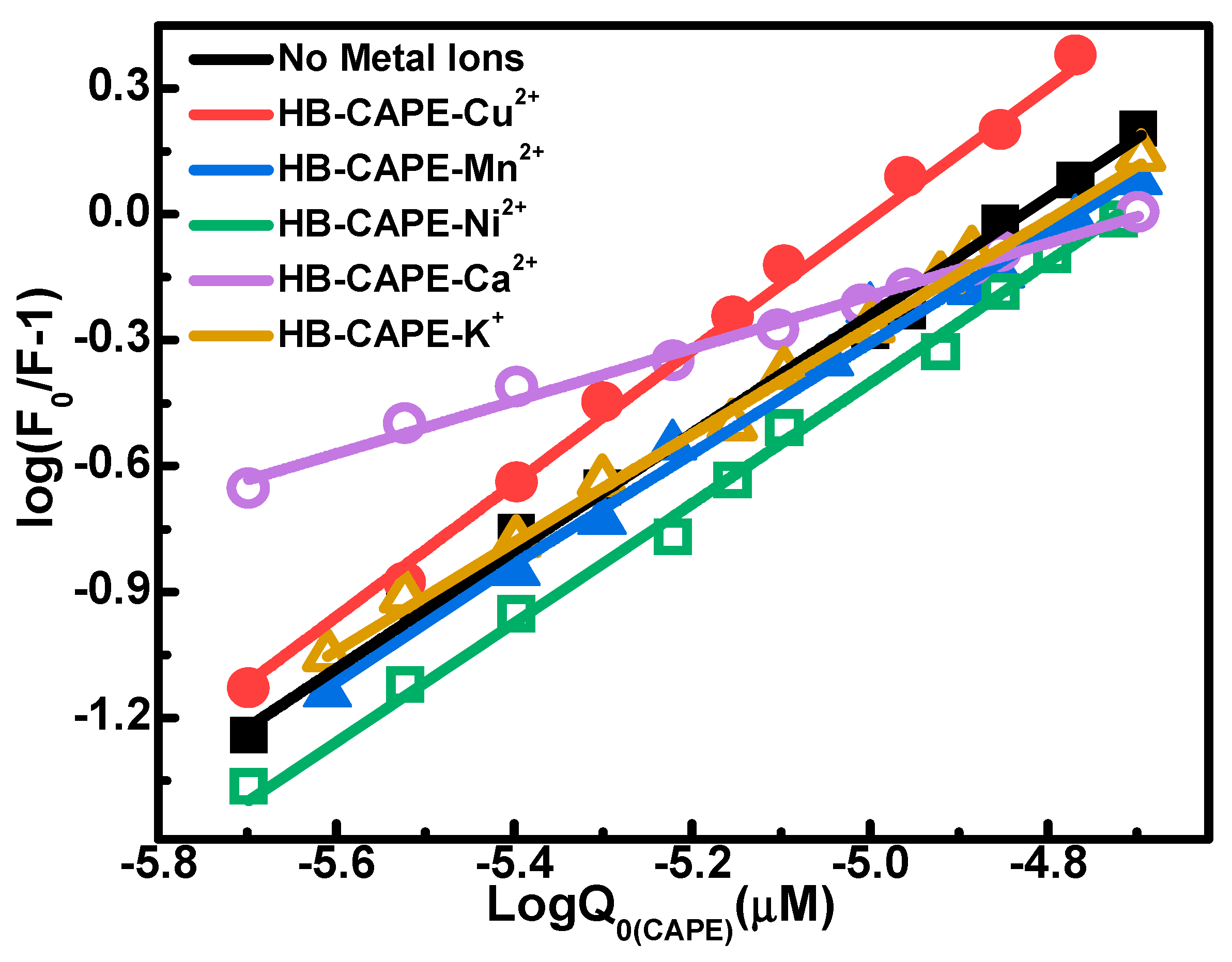 Molecules 28 03440 g005