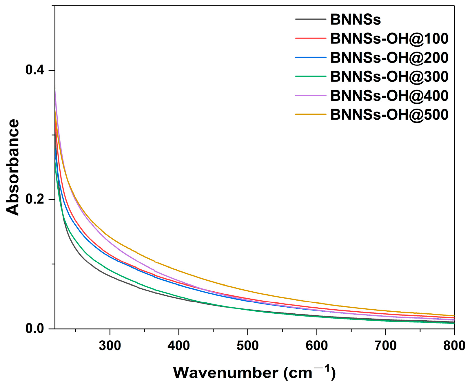 Molecules 28 03444 g006