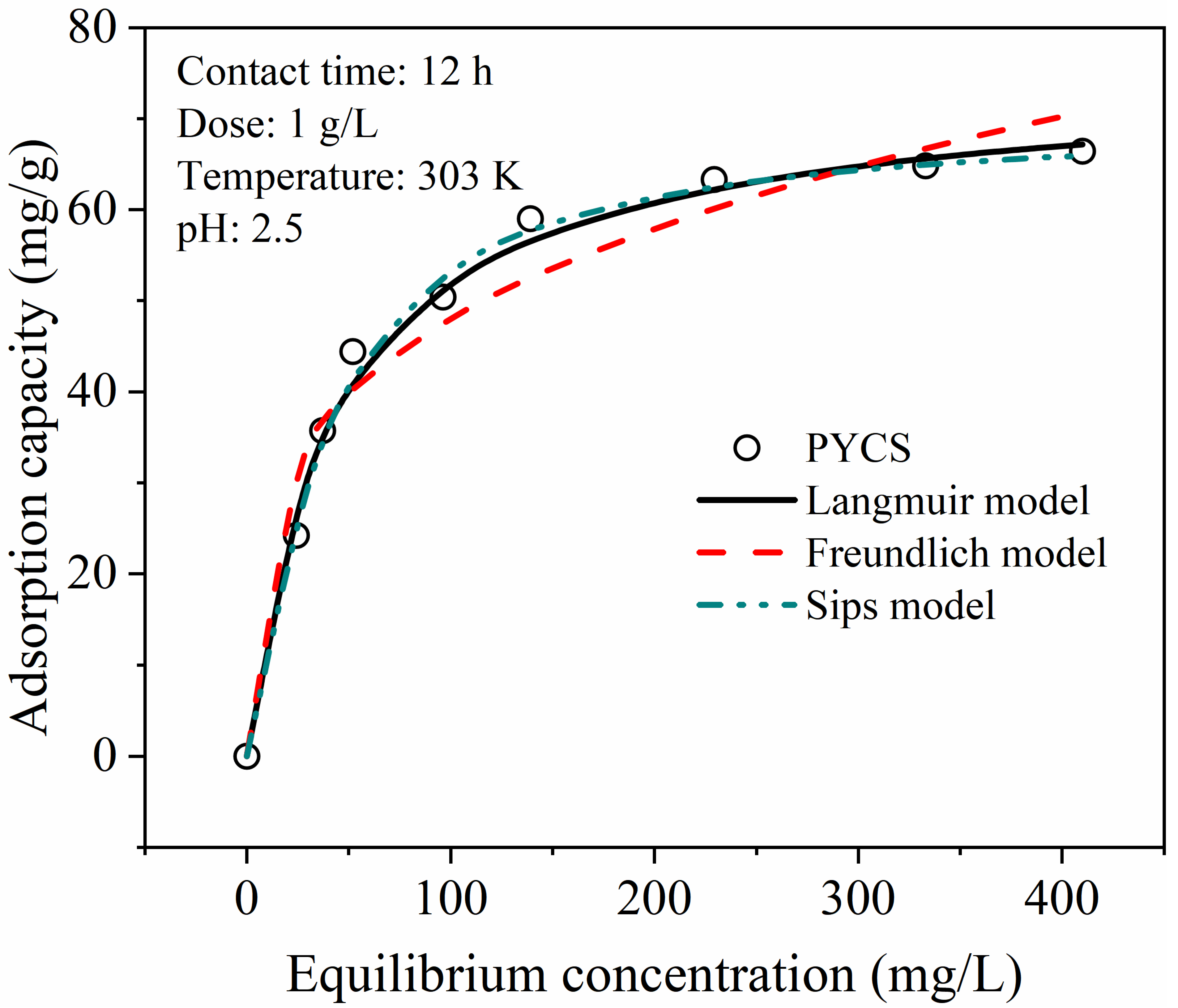 Molecules 28 03445 g005 Molecules 28 03445 g005