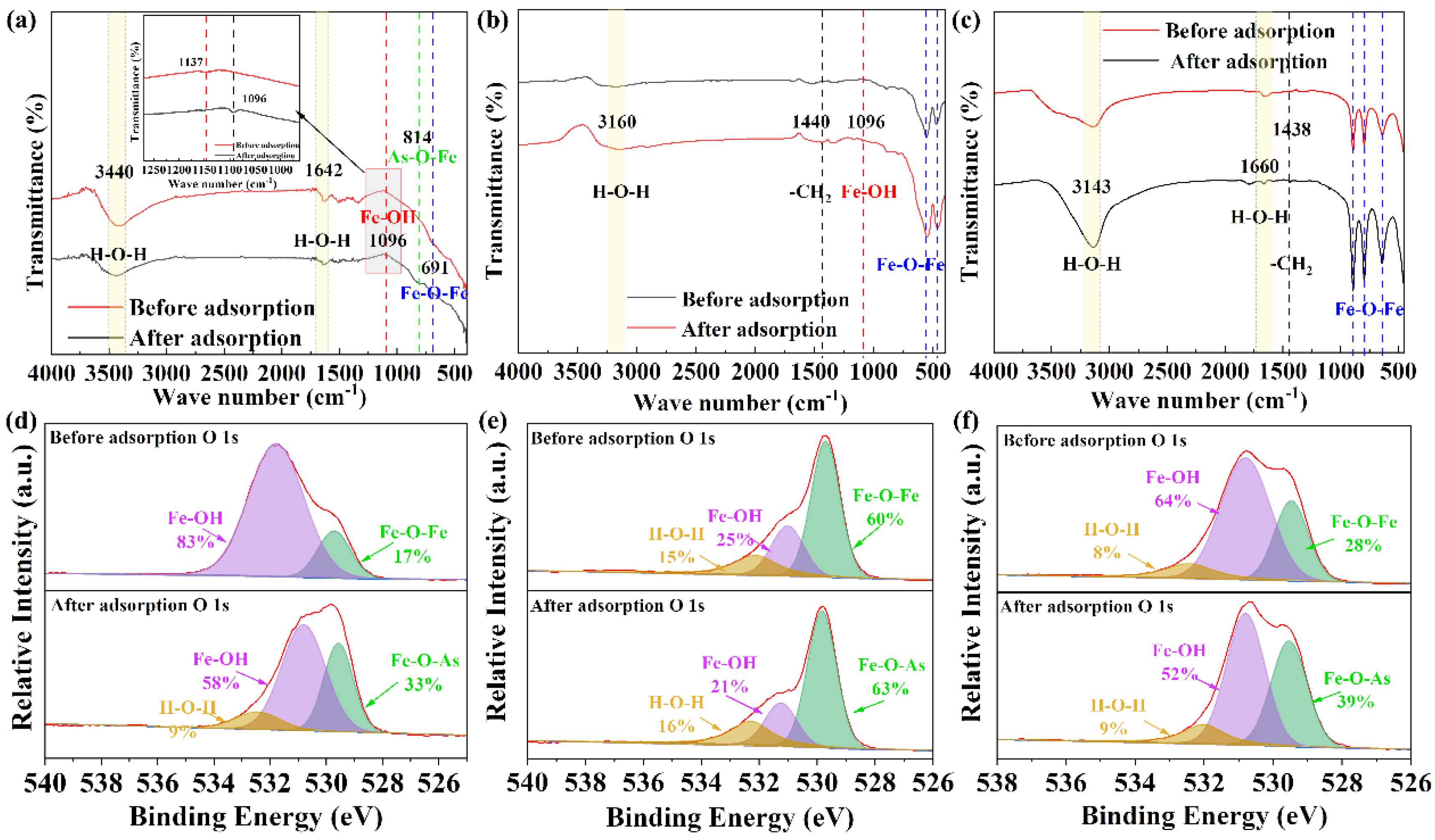 Molecules 28 03448 g005 Molecules 28 03448 g005