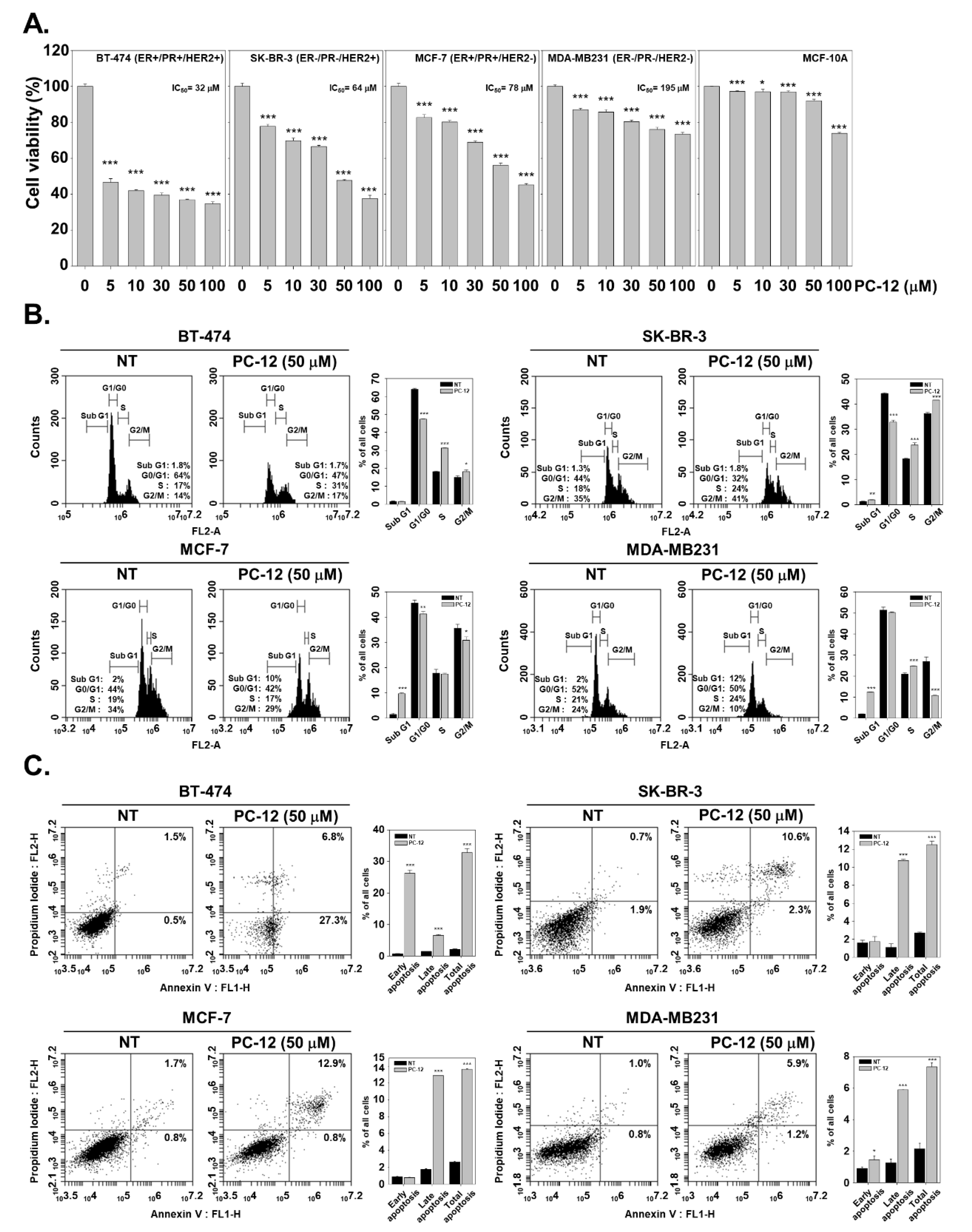 Molecules 28 03450 g002 Molecules 28 03450 g002