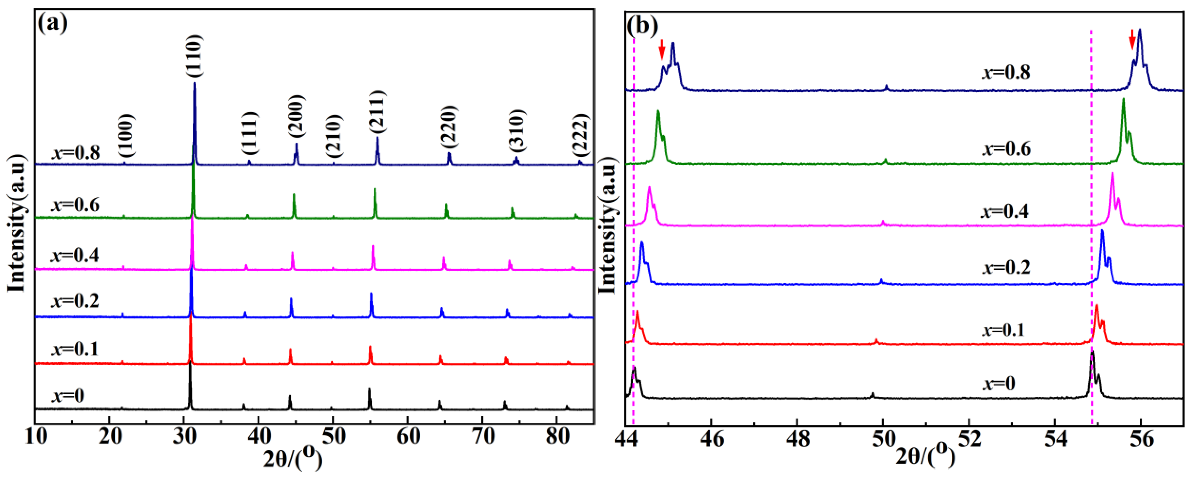 Molecules 28 03451 g002