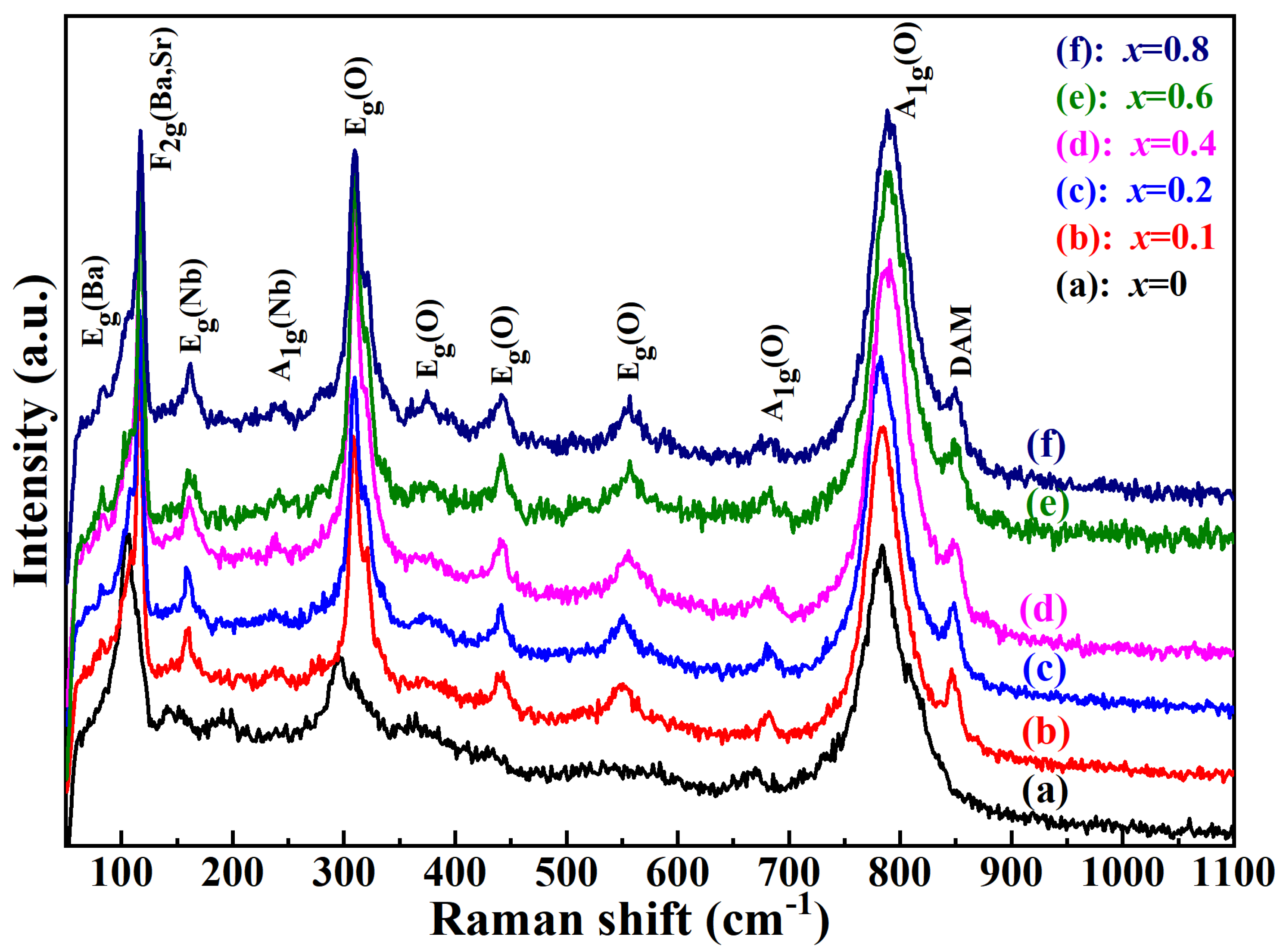 Molecules 28 03451 g004