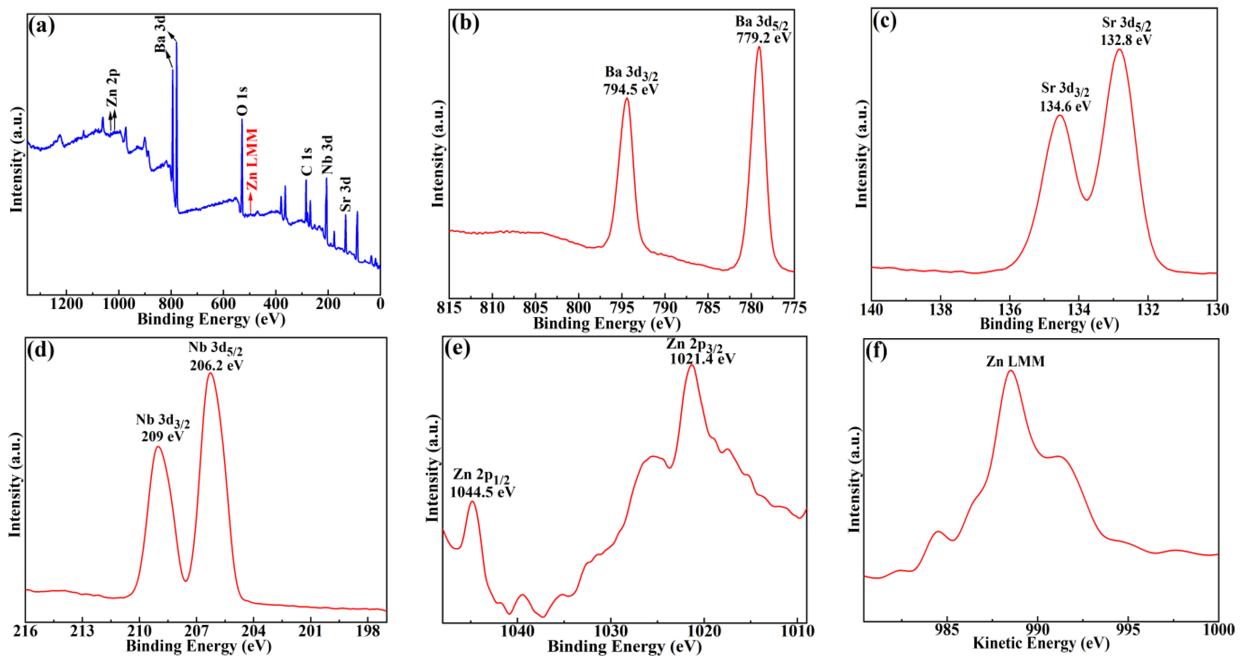 Molecules 28 03451 g005