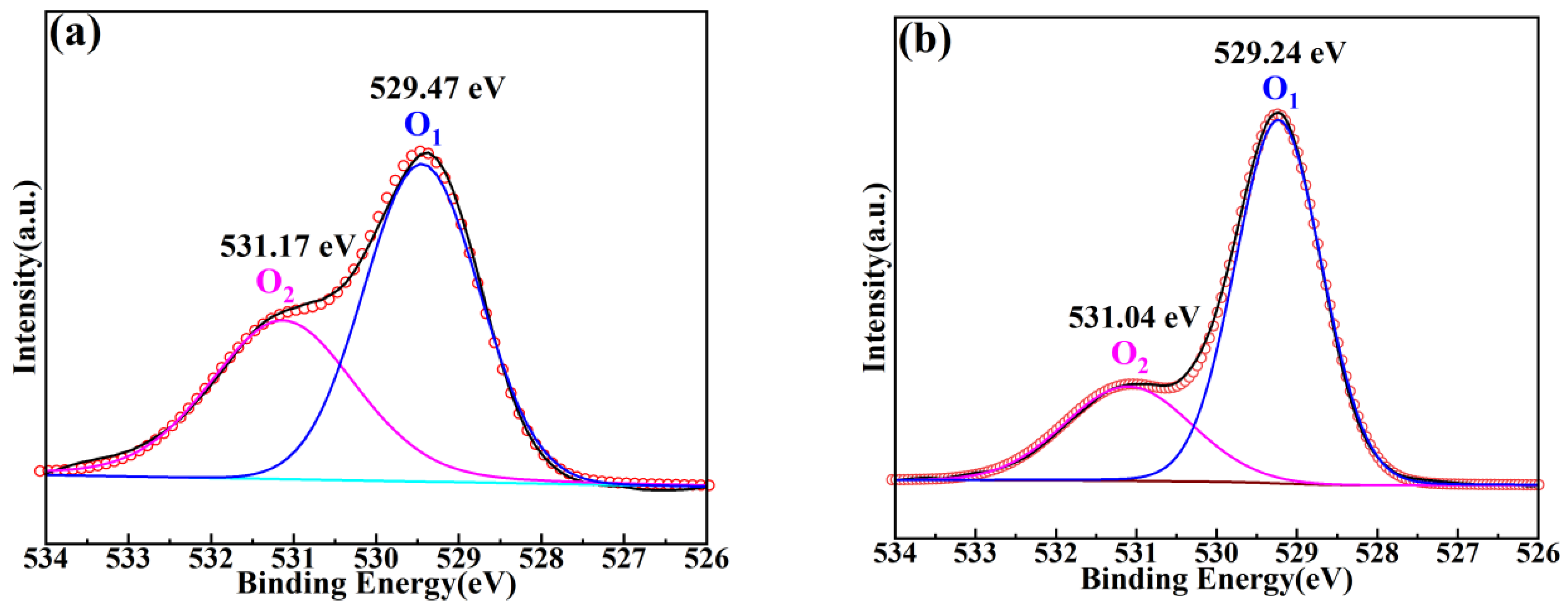 Molecules 28 03451 g006