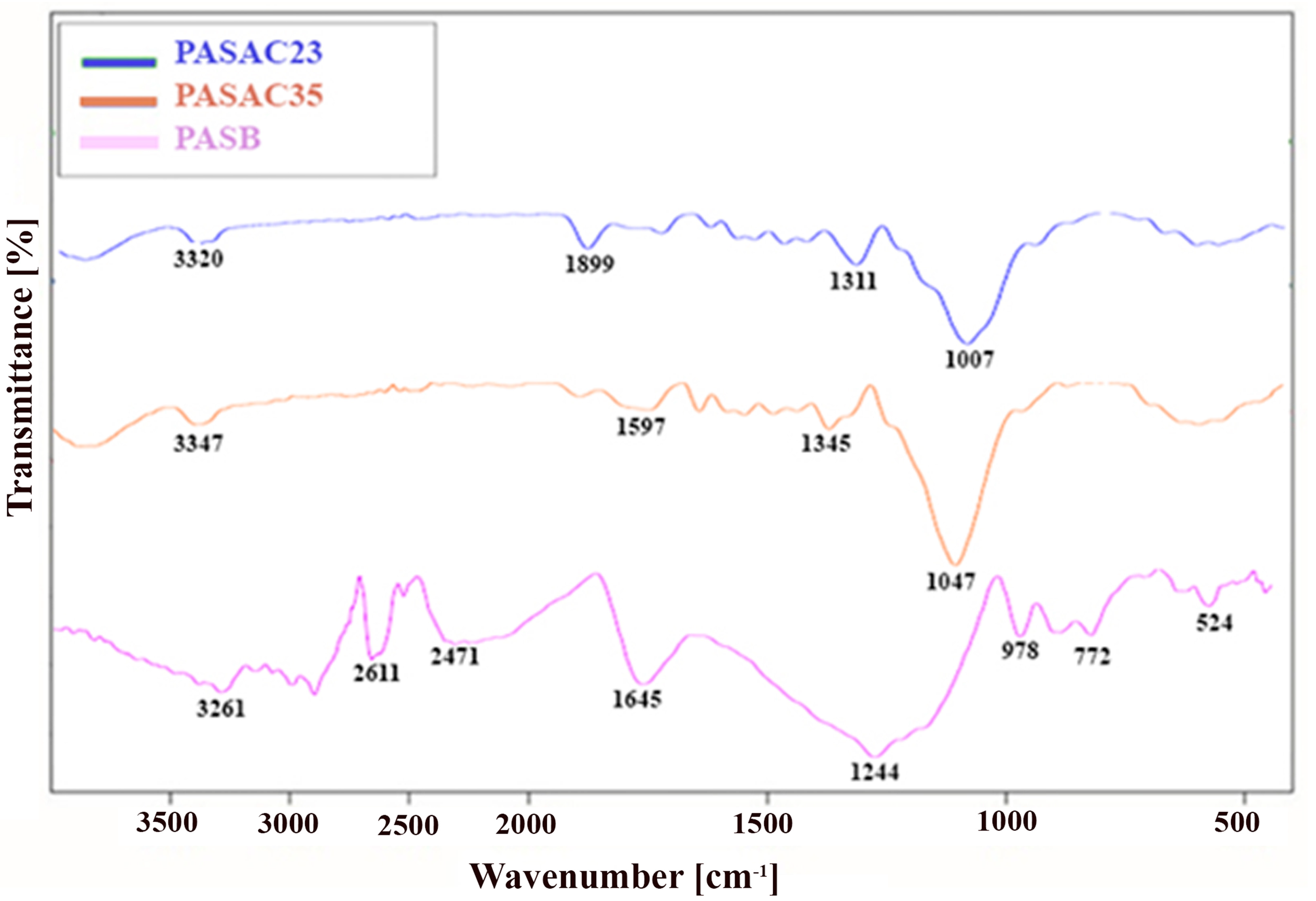 Molecules 28 03453 g003 Molecules 28 03453 g003