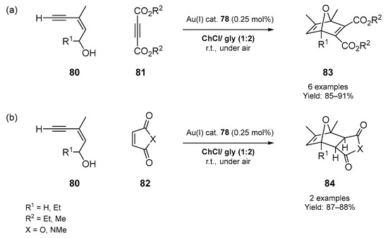N-, O- and S-Heterocycles Synthesis in Deep Eutectic Solvents