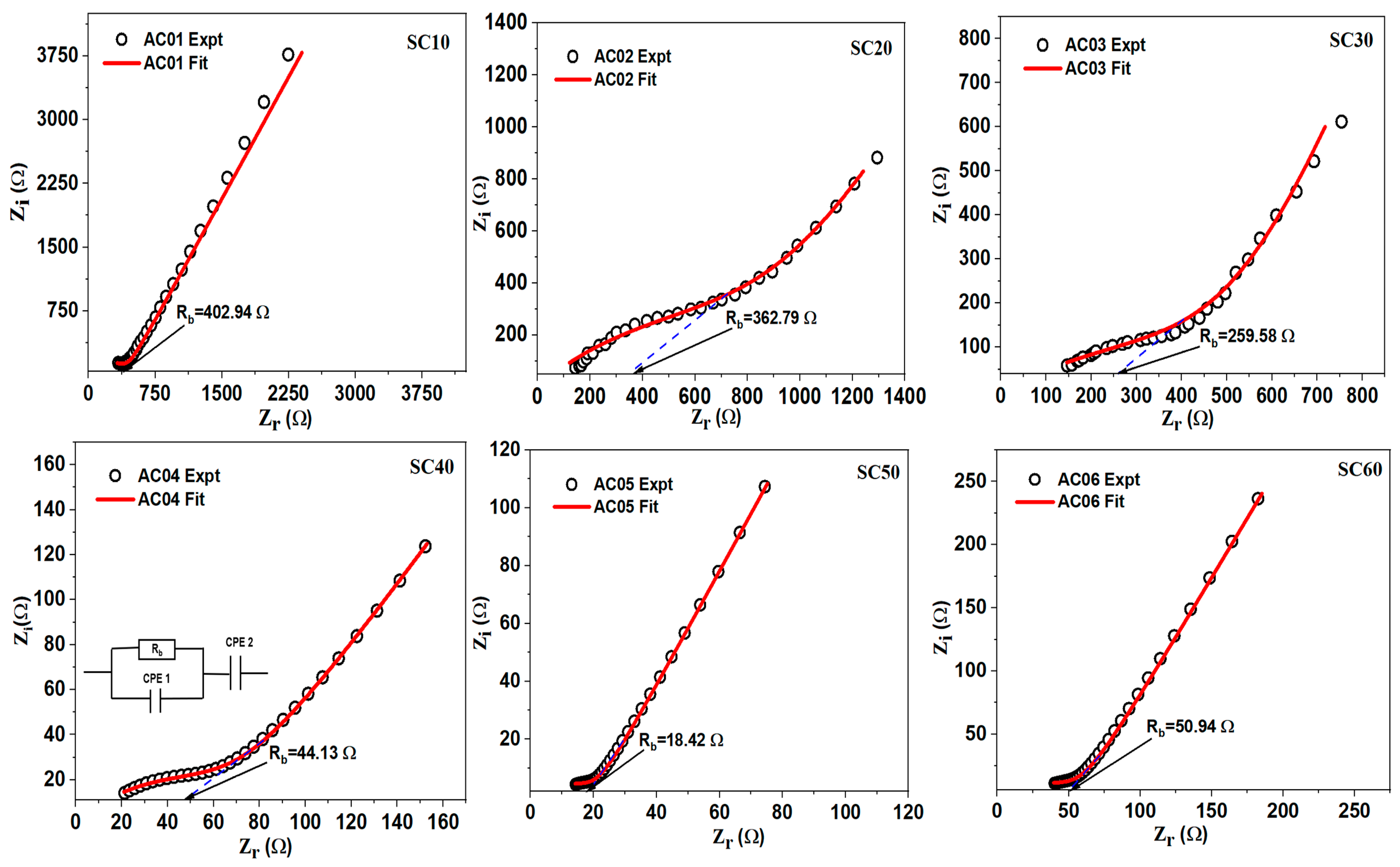 Molecules 28 03461 g003 Molecules 28 03461 g003