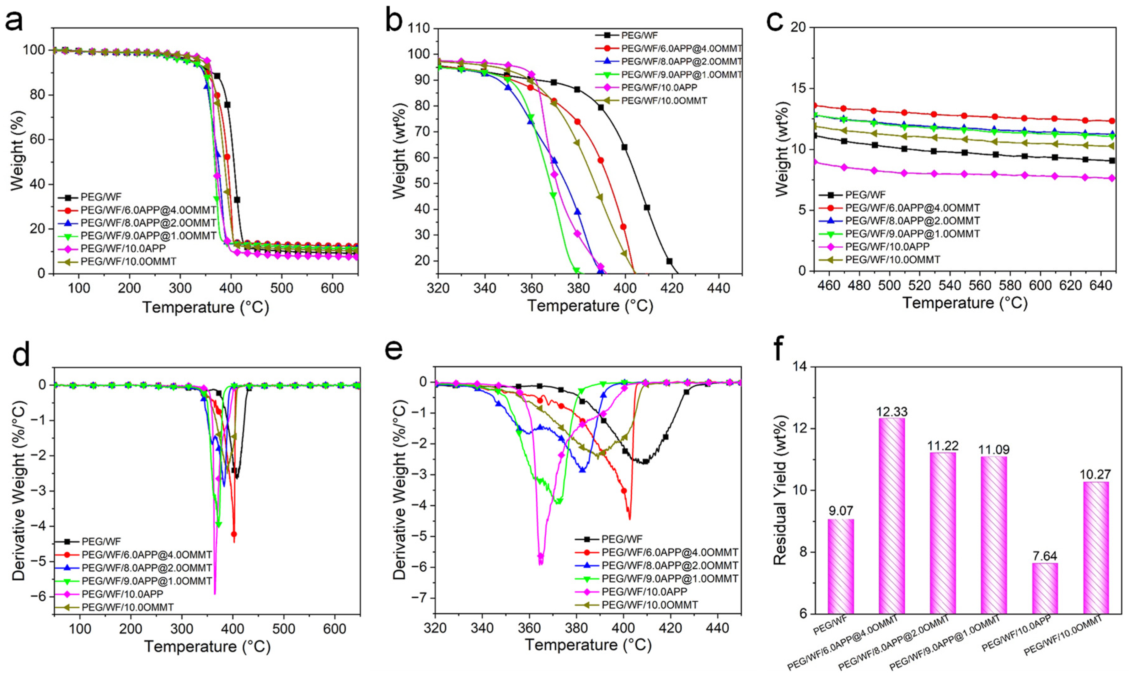 Molecules 28 03464 g007