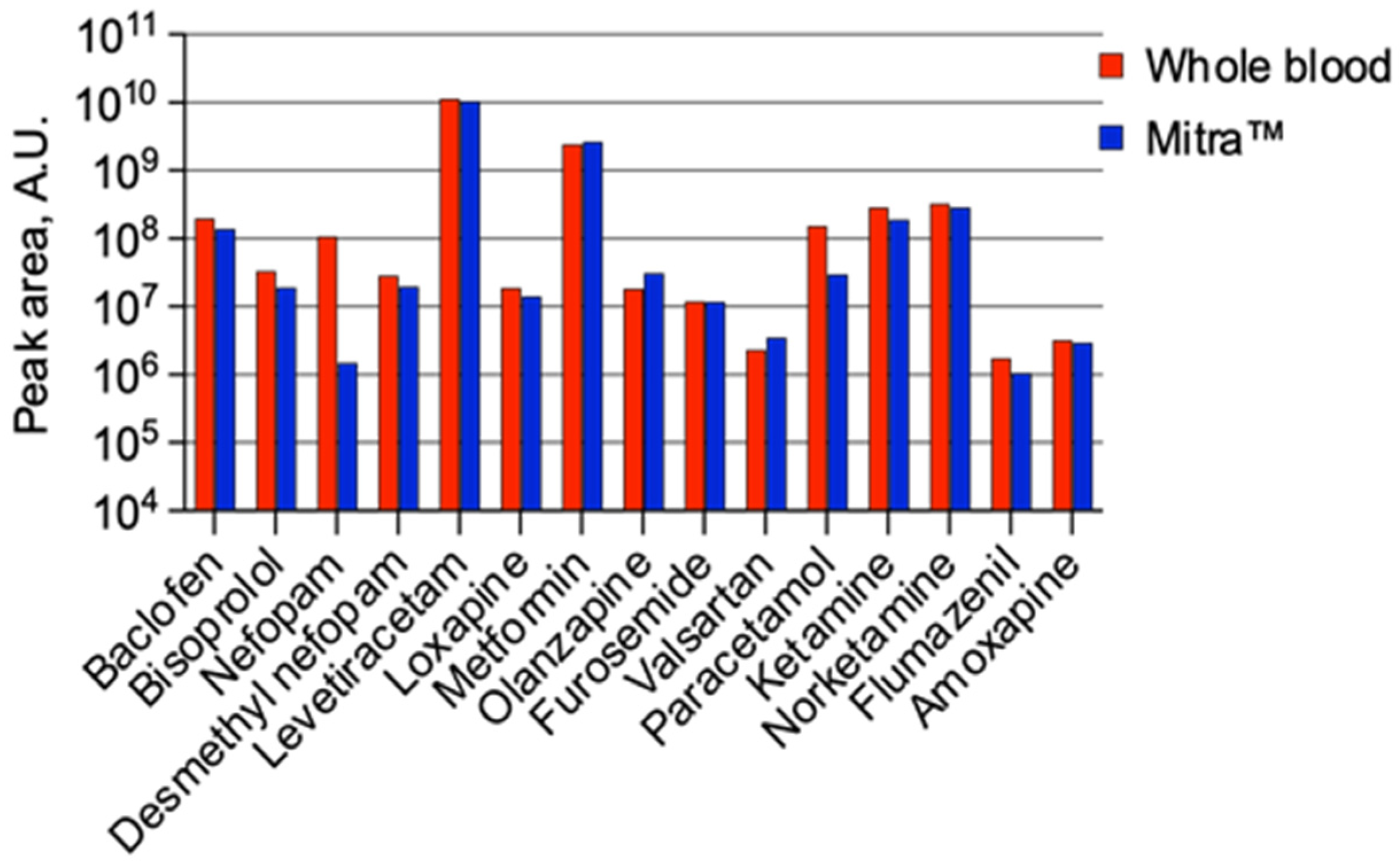 Molecules 28 03466 g004 Molecules 28 03466 g004