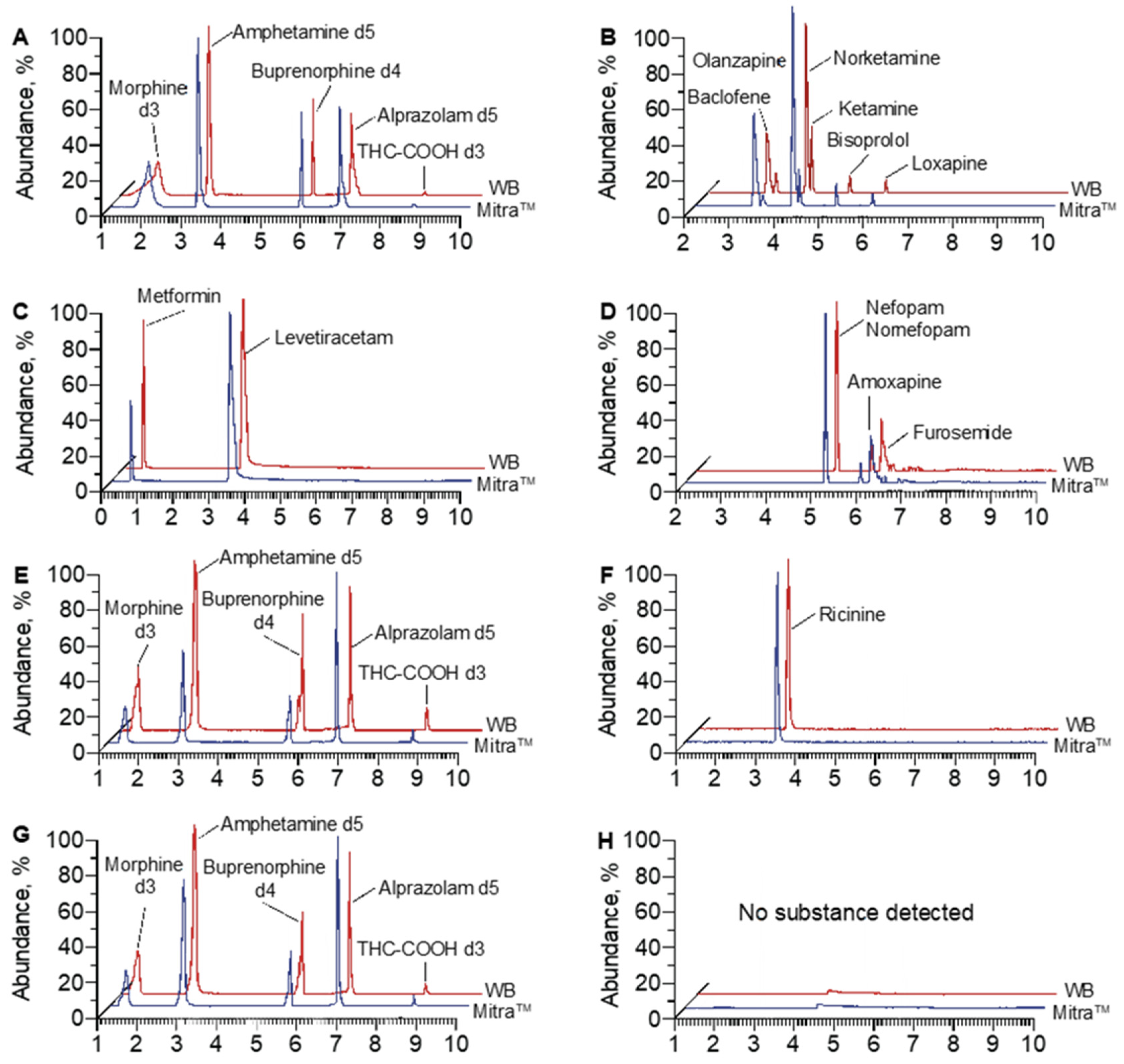 Molecules 28 03466 g005 Molecules 28 03466 g005