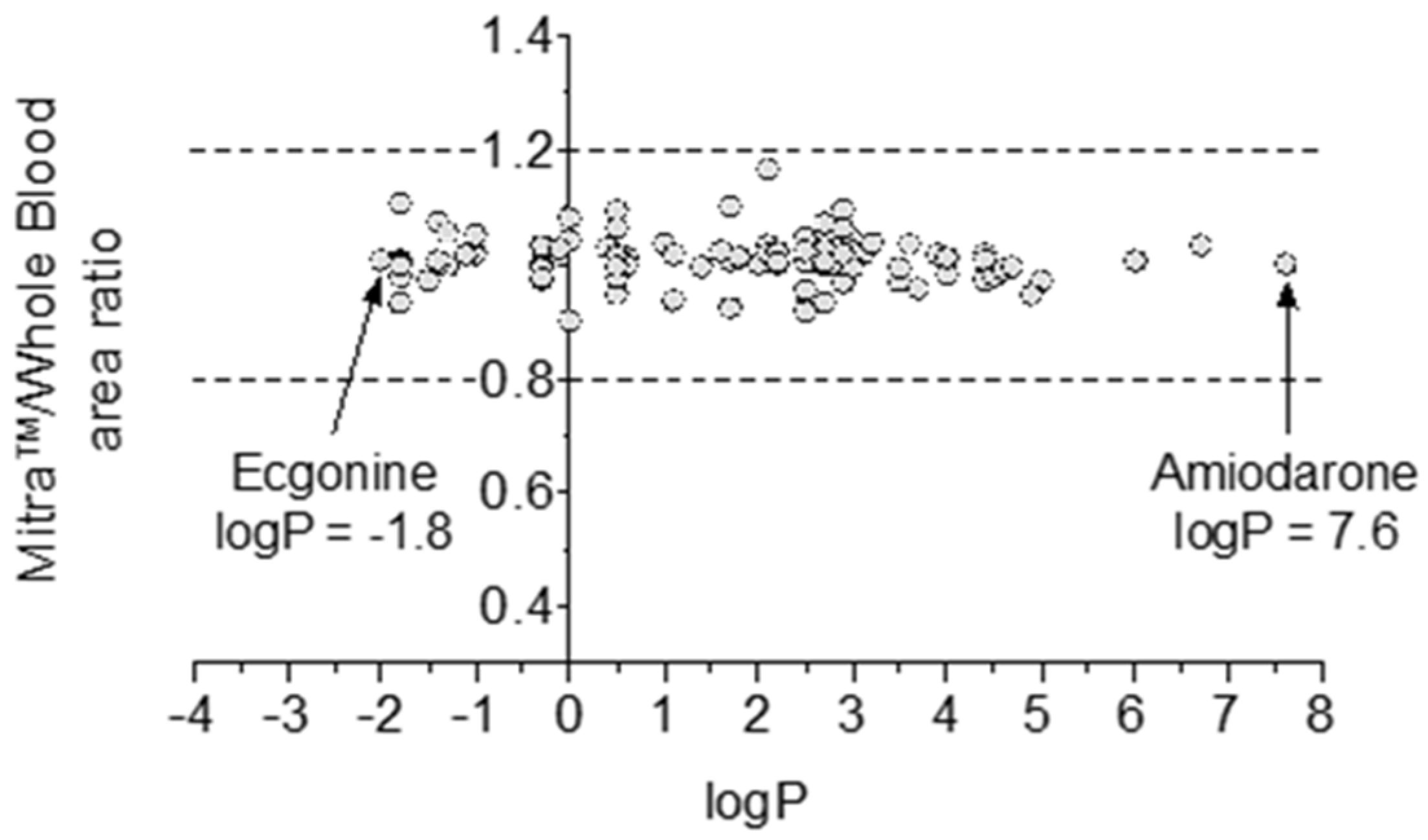Molecules 28 03466 g007 Molecules 28 03466 g007