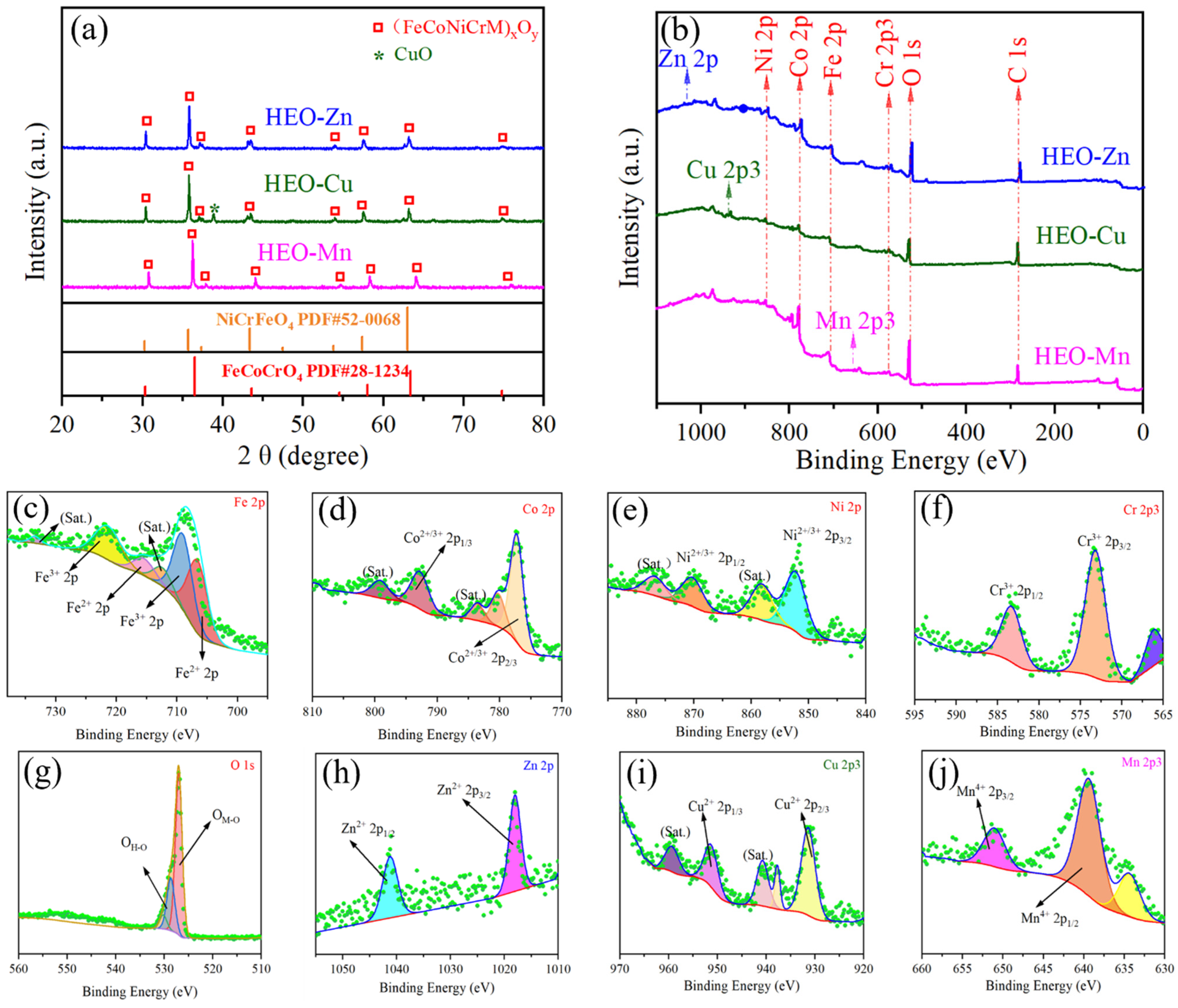Molecules 28 03468 g003 Molecules 28 03468 g003
