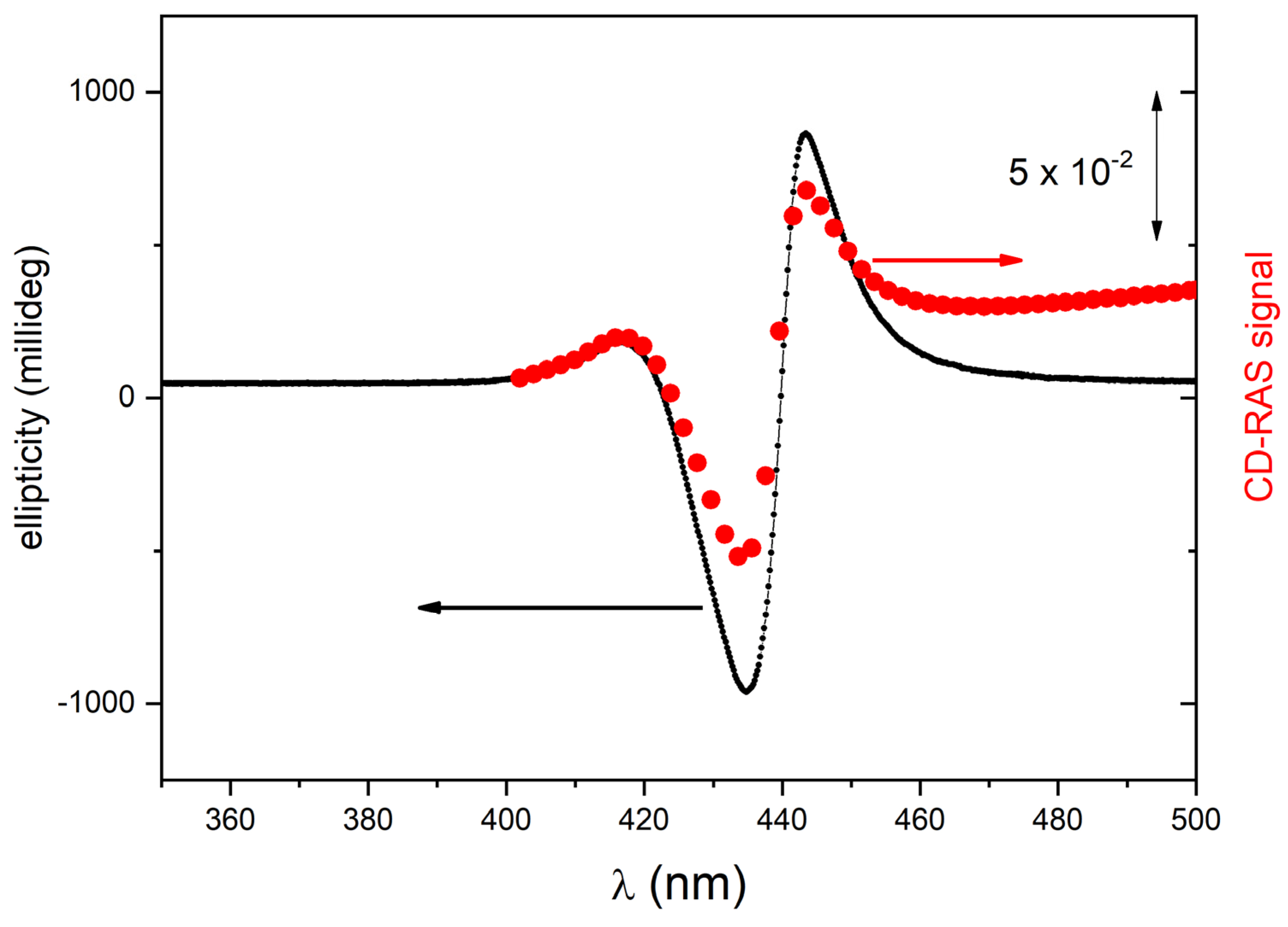 Molecules 28 03471 g004