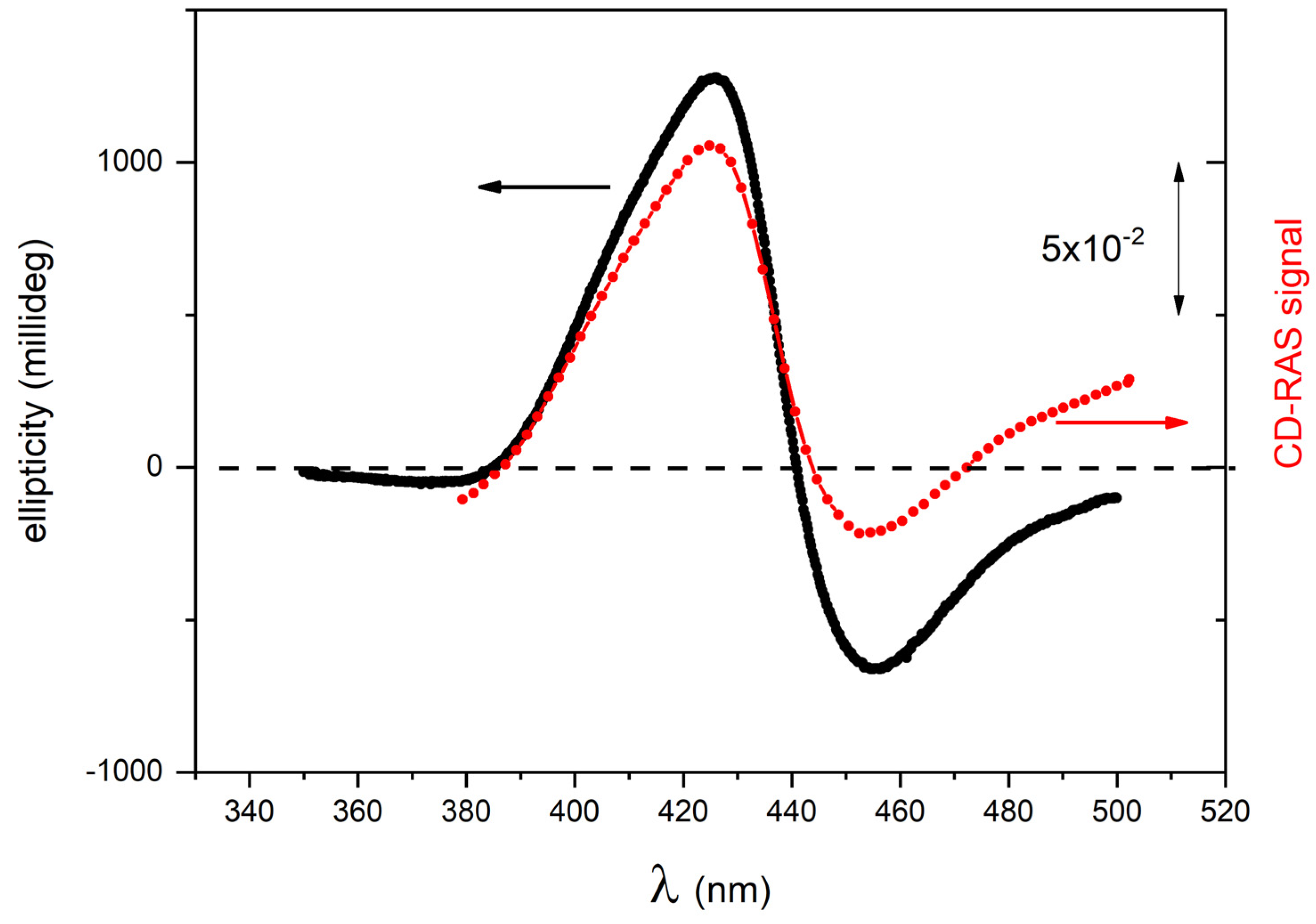 Molecules 28 03471 g005