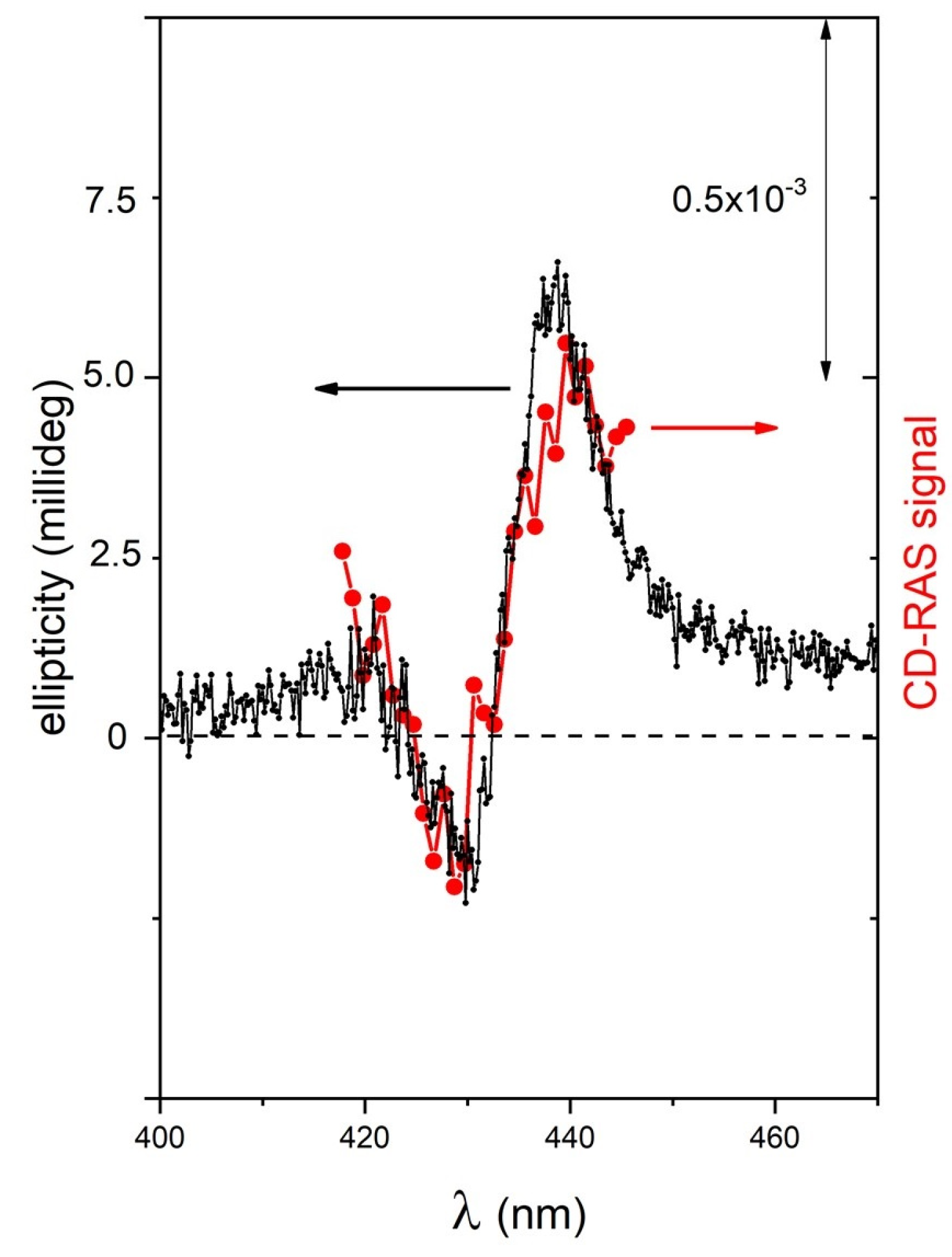 Molecules 28 03471 g006