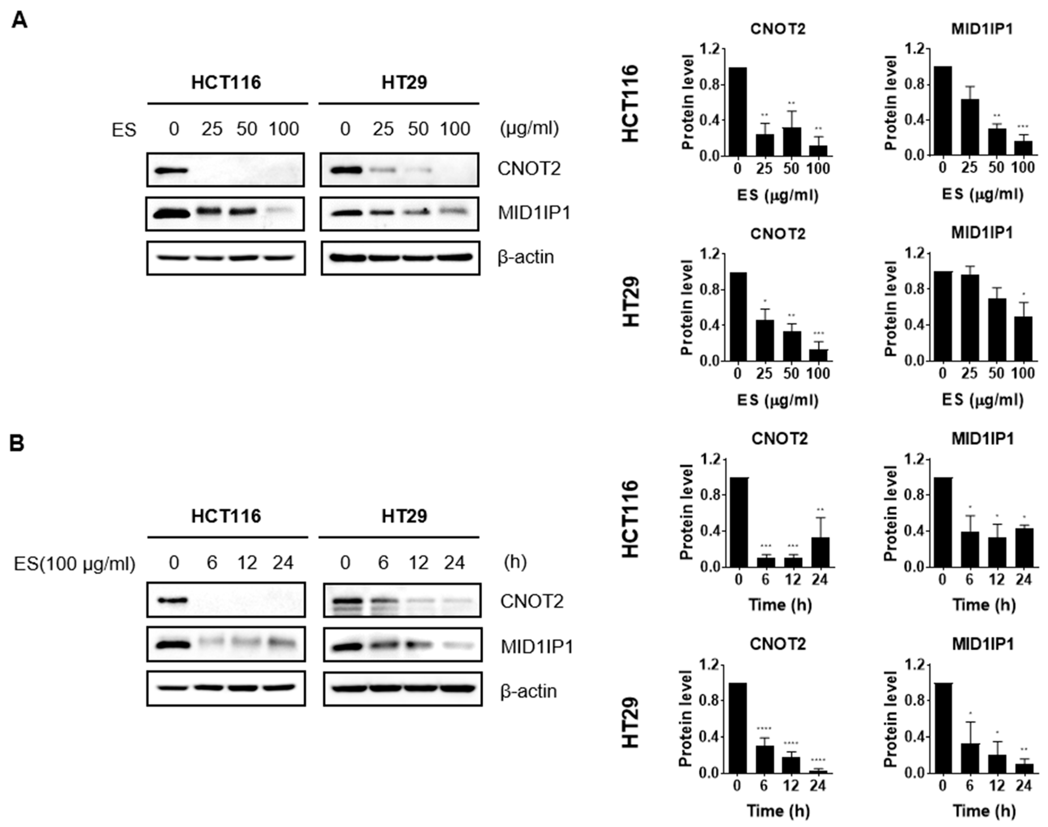 Molecules 28 03473 g003