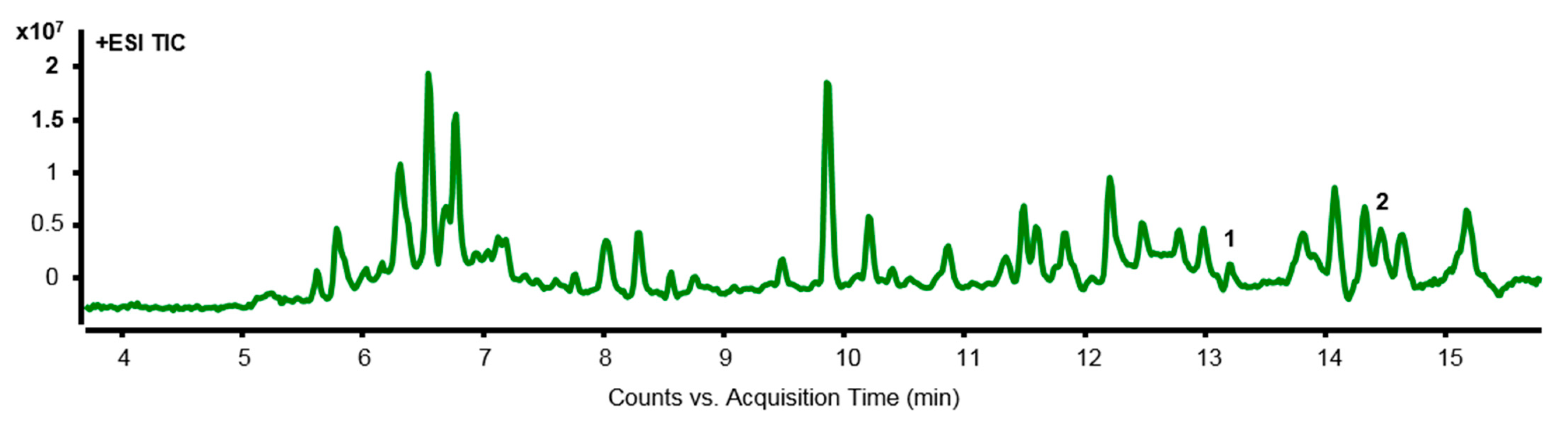 Molecules 28 03473 g007