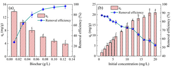 Efficient Adsorption of Tebuconazole in Aqueous Solution by