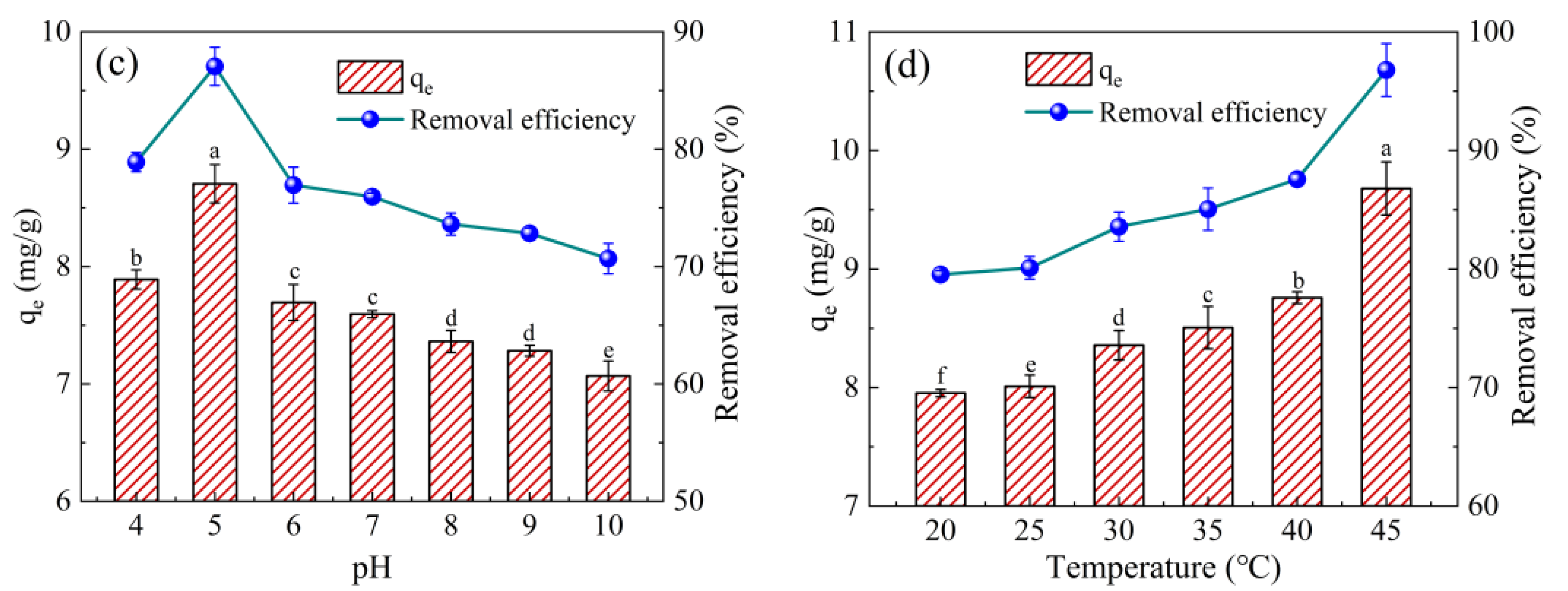 Molecules 28 03478 g002b