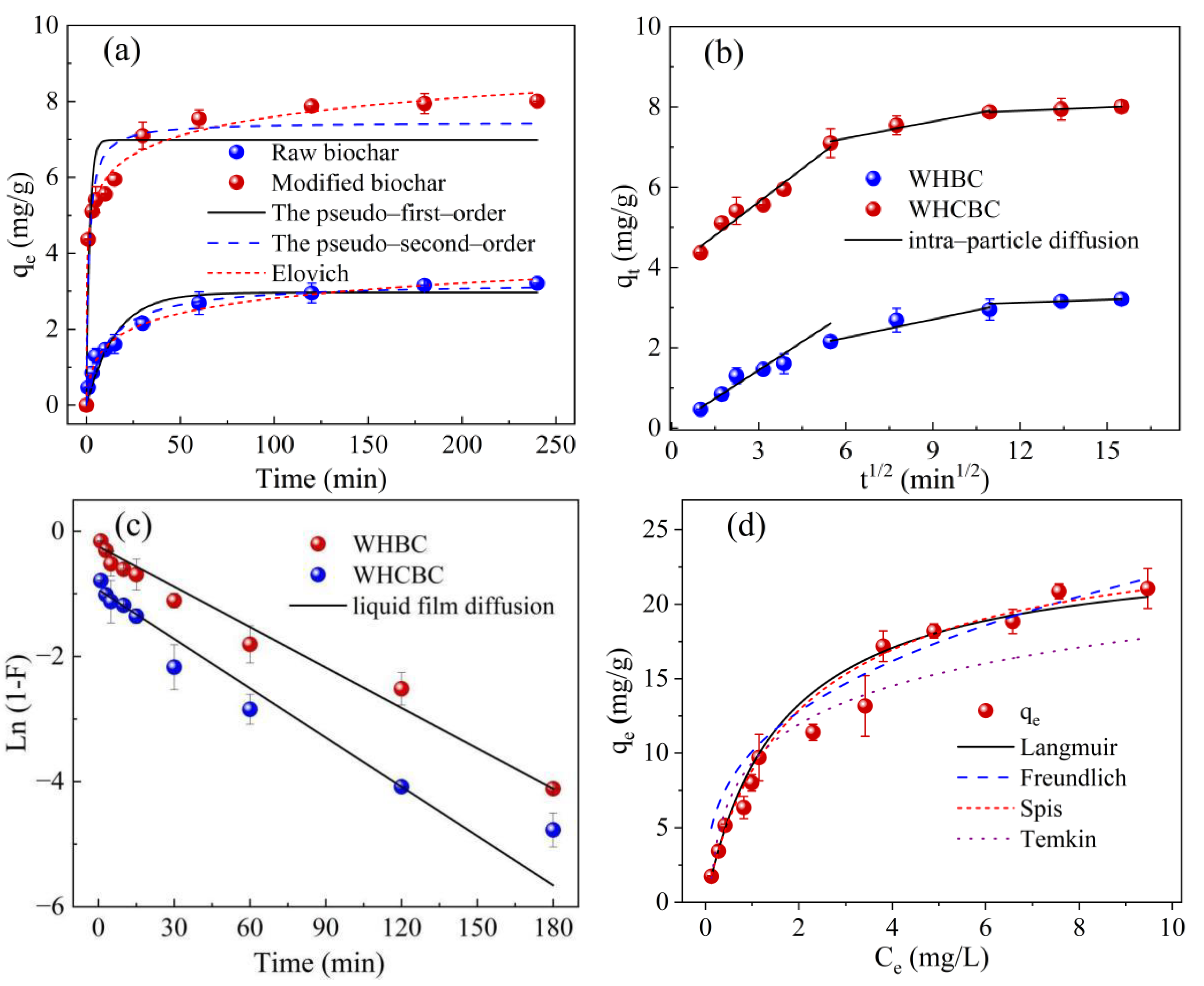 Molecules 28 03478 g003a