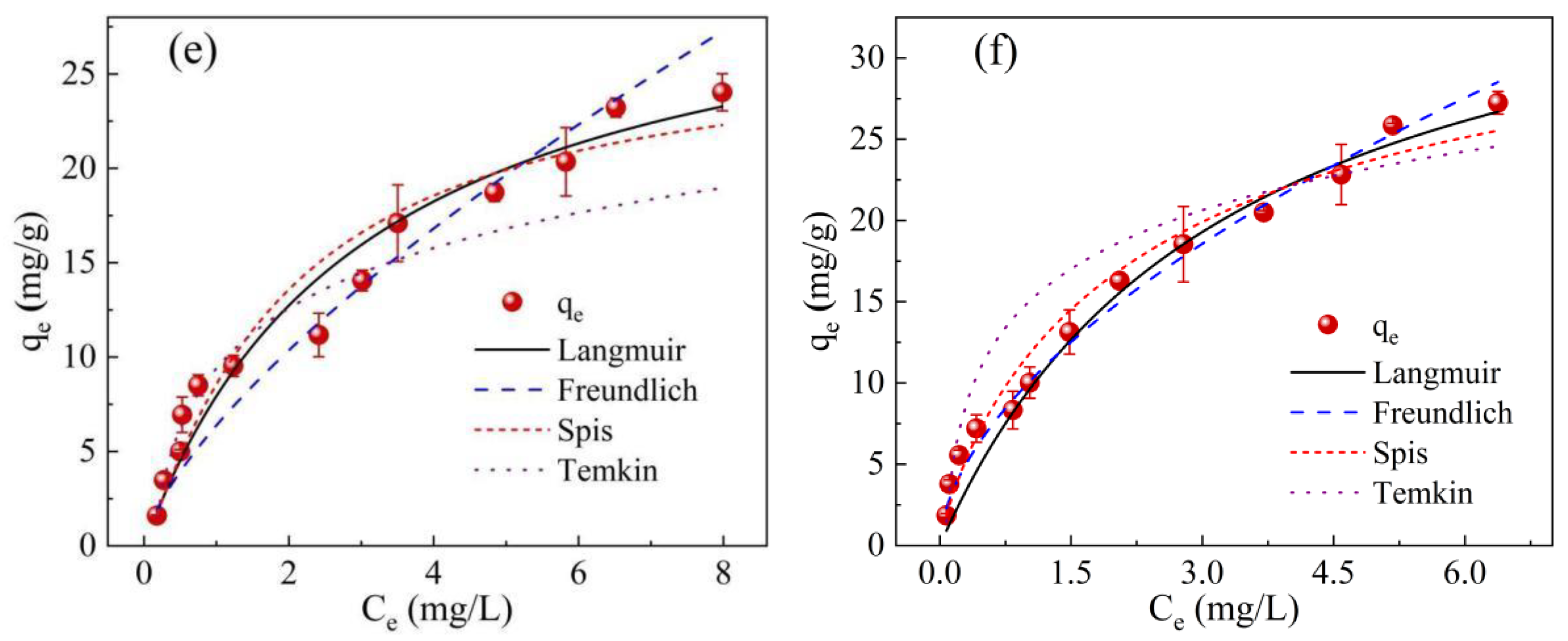 Molecules 28 03478 g003b