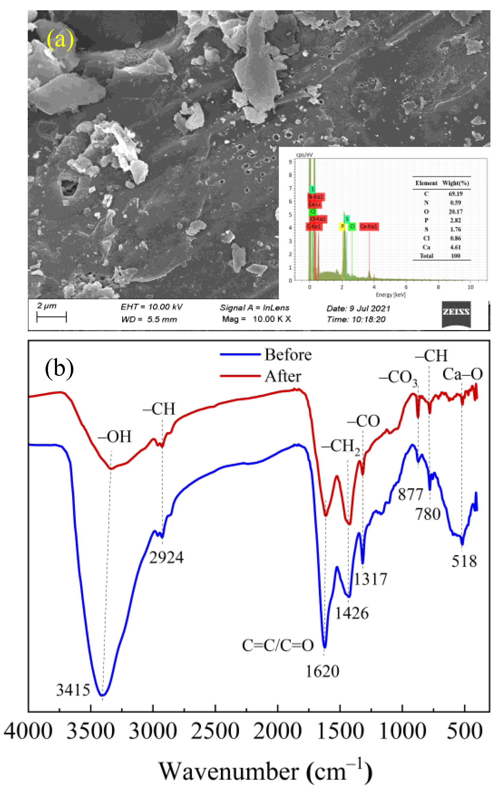 ポ Enhanced ultraviolet–visible–near infrared driven