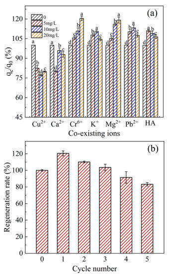 Efficient Adsorption of Tebuconazole in Aqueous Solution by