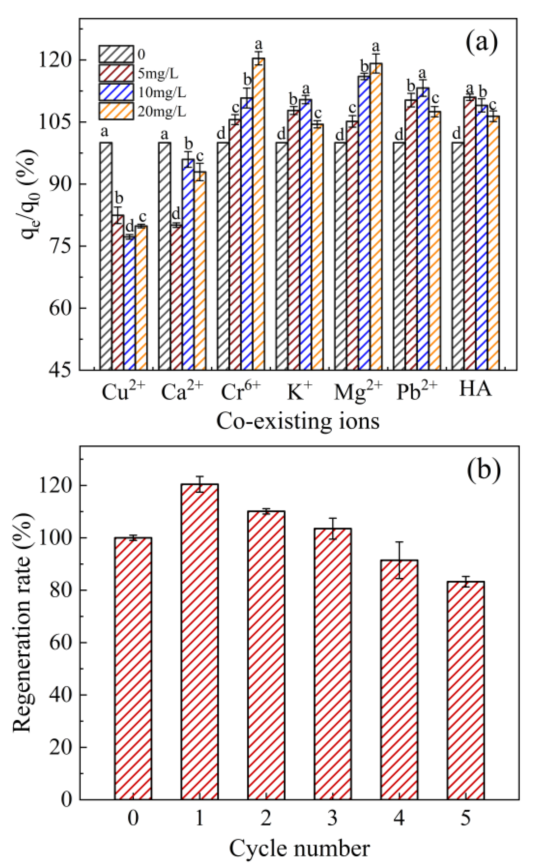 Molecules 28 03478 g006