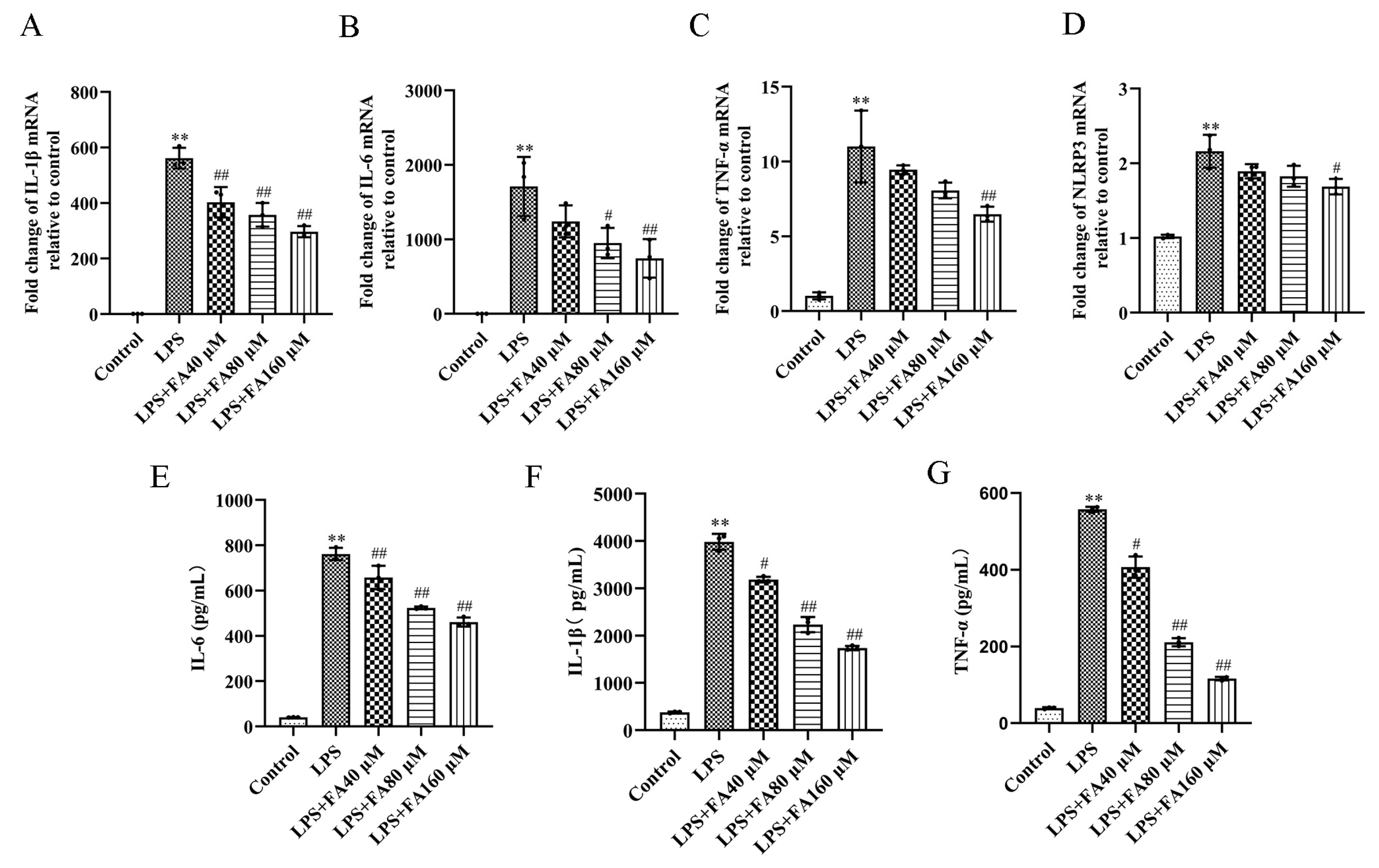Molecules 28 03482 g003