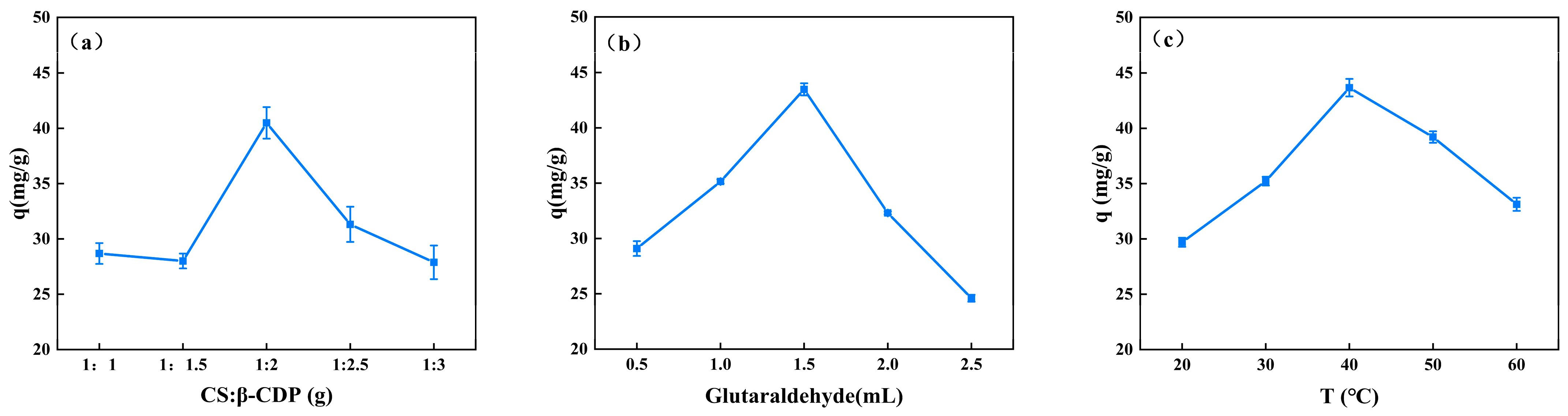 Molecules 28 03484 g001