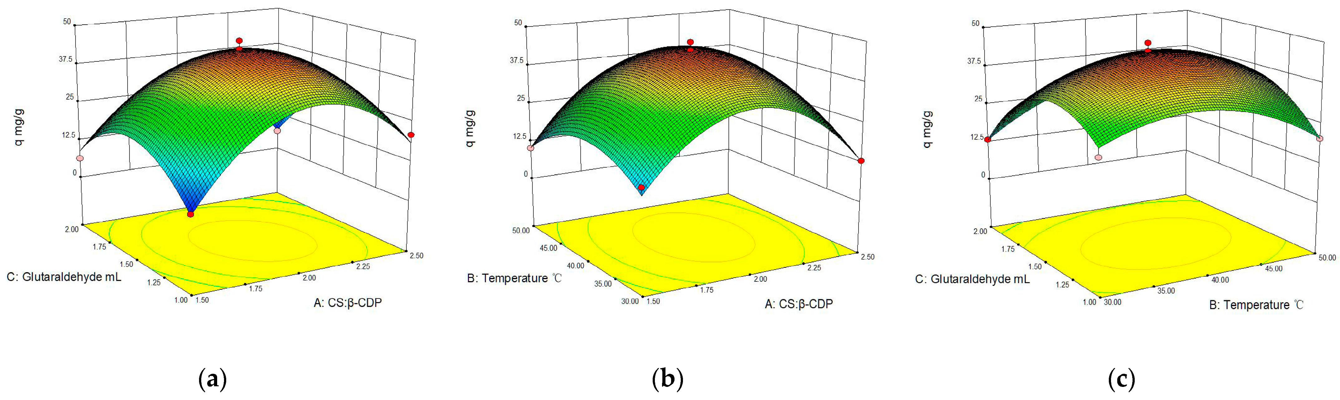 Molecules 28 03484 g002