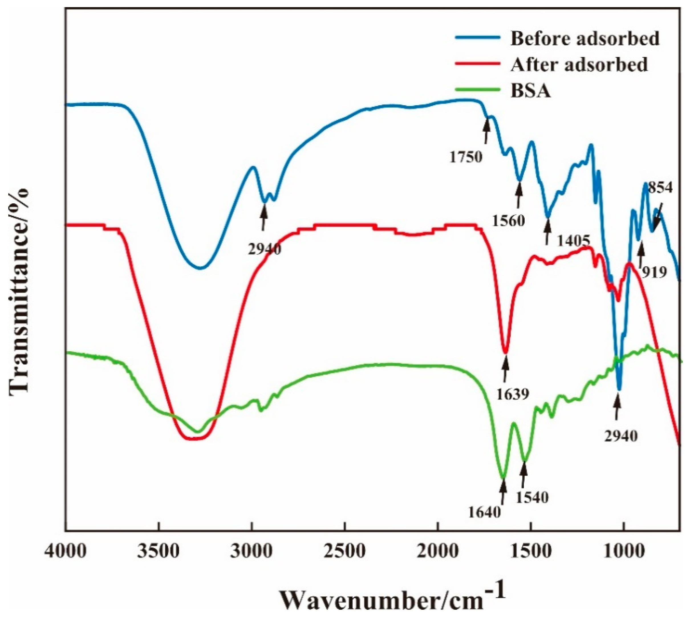Molecules 28 03484 g004