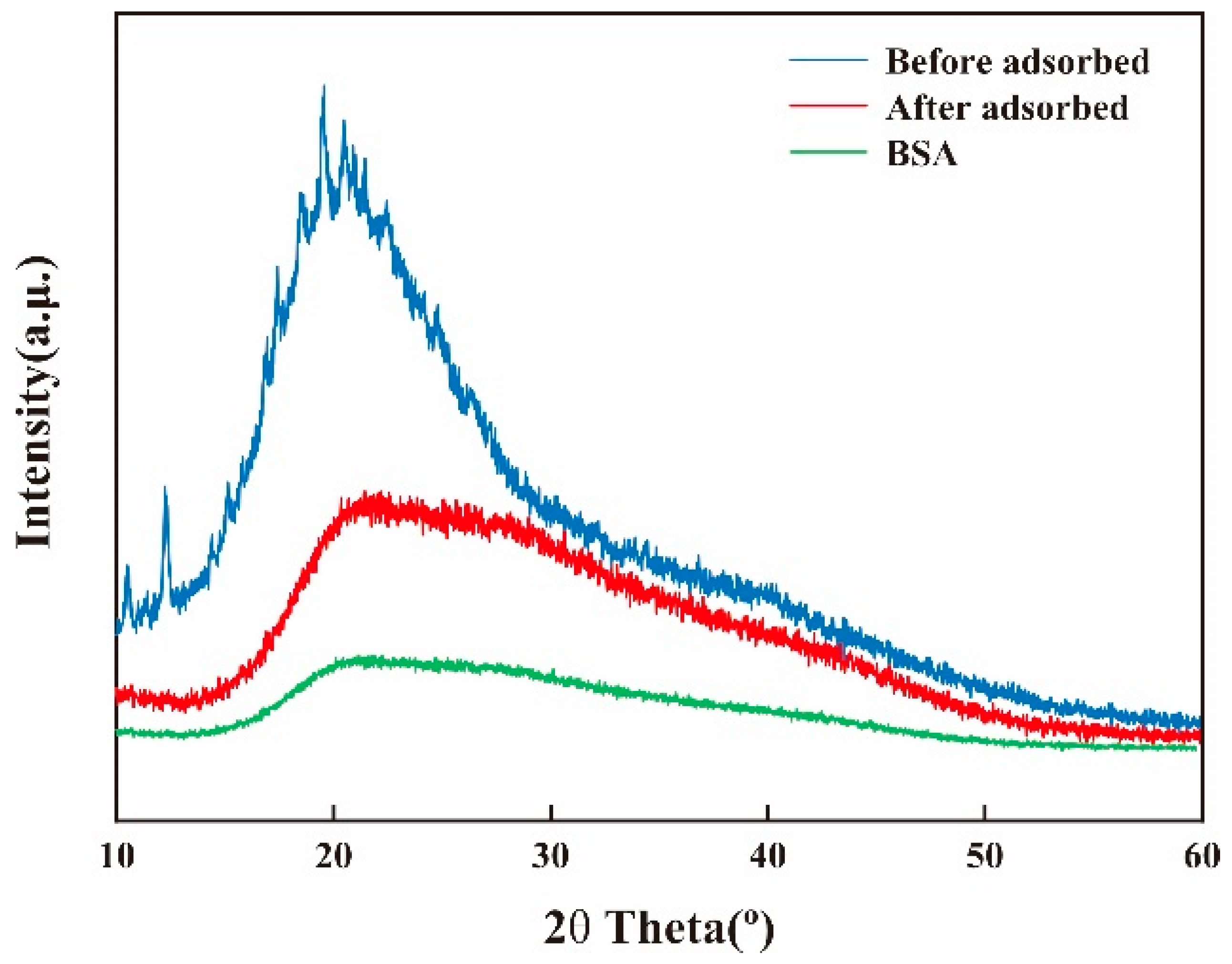 Molecules 28 03484 g005
