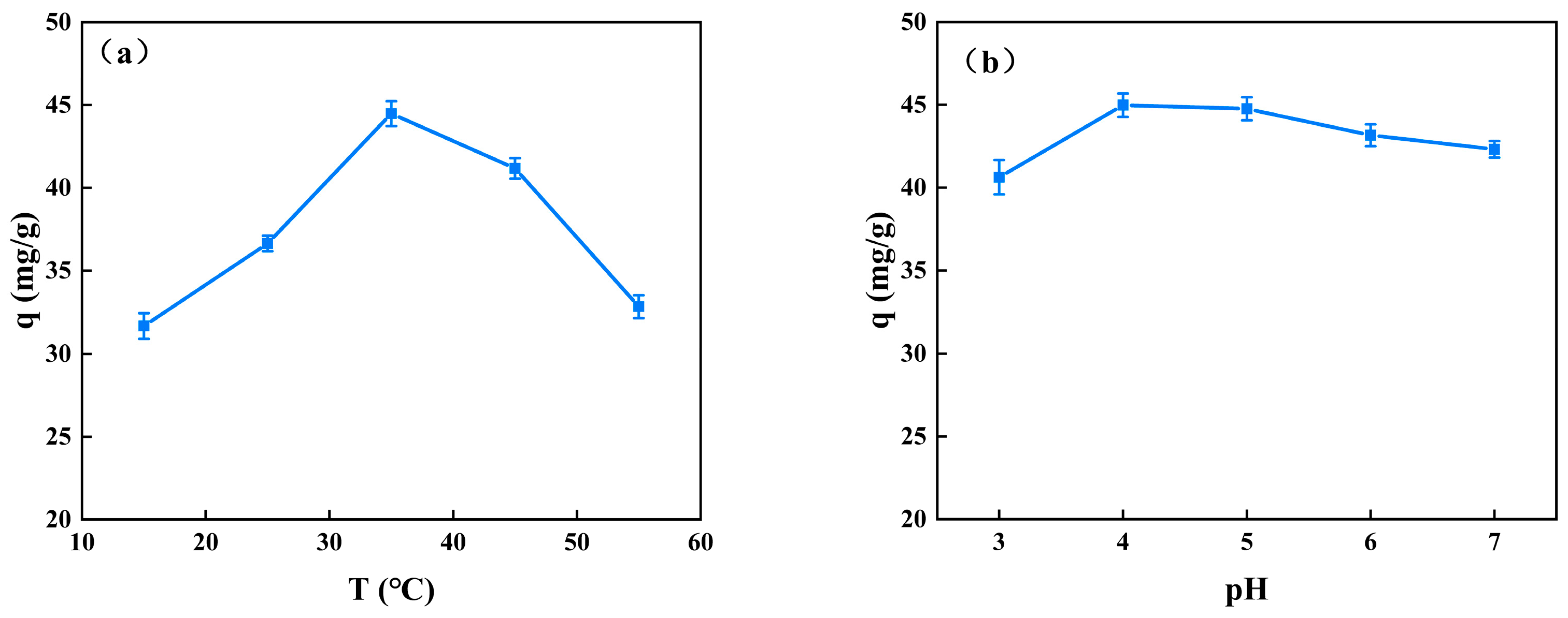Molecules 28 03484 g006