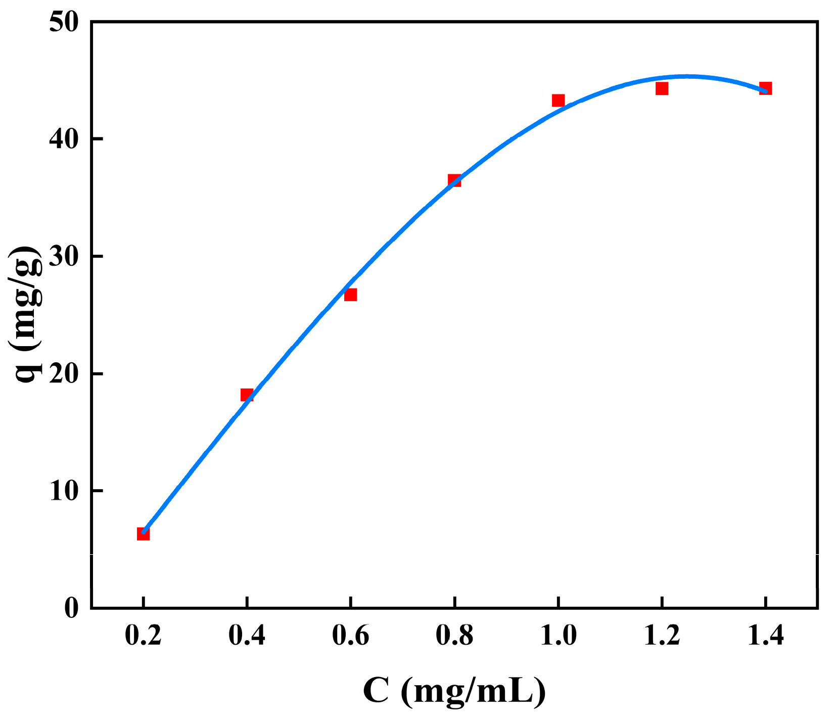Molecules 28 03484 g007