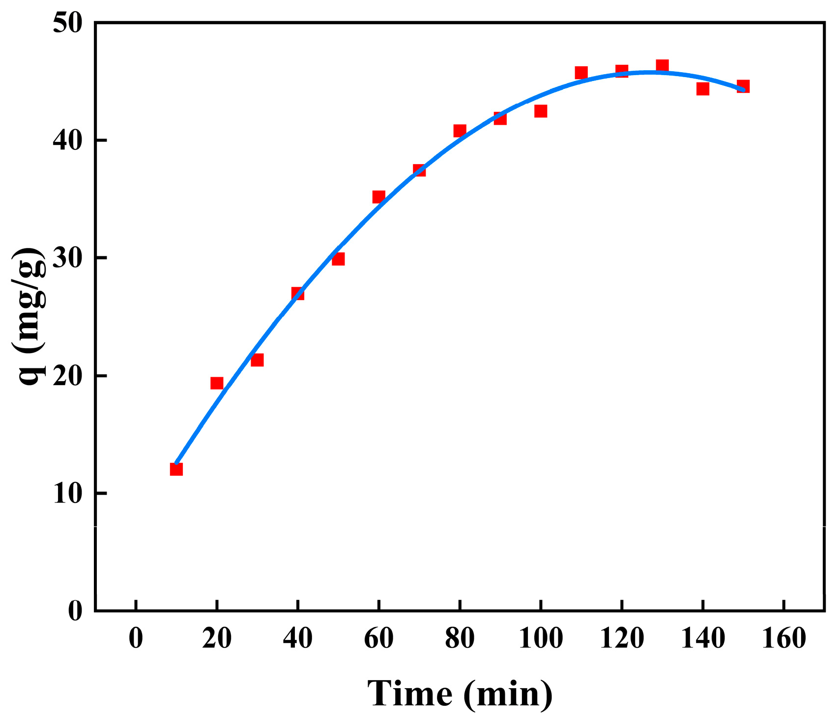 Molecules 28 03484 g009