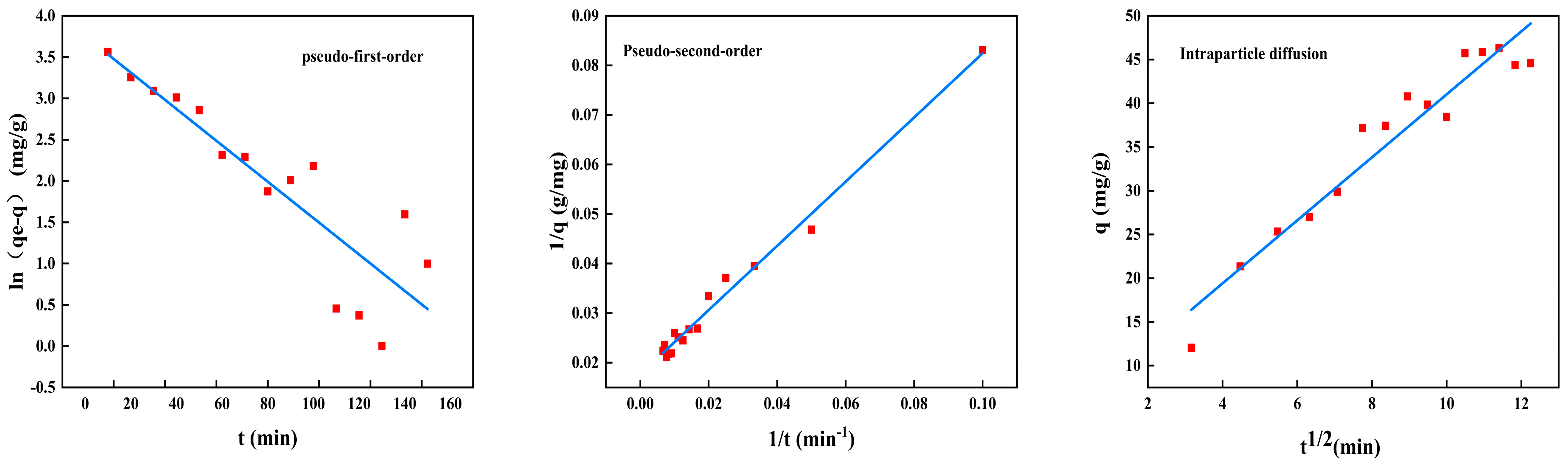Molecules 28 03484 g010