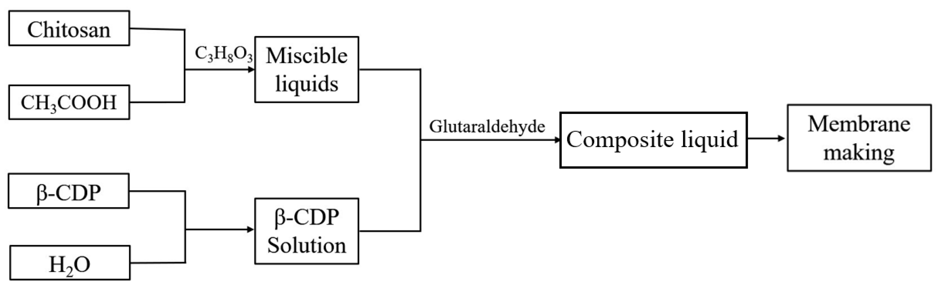 Molecules 28 03484 g011