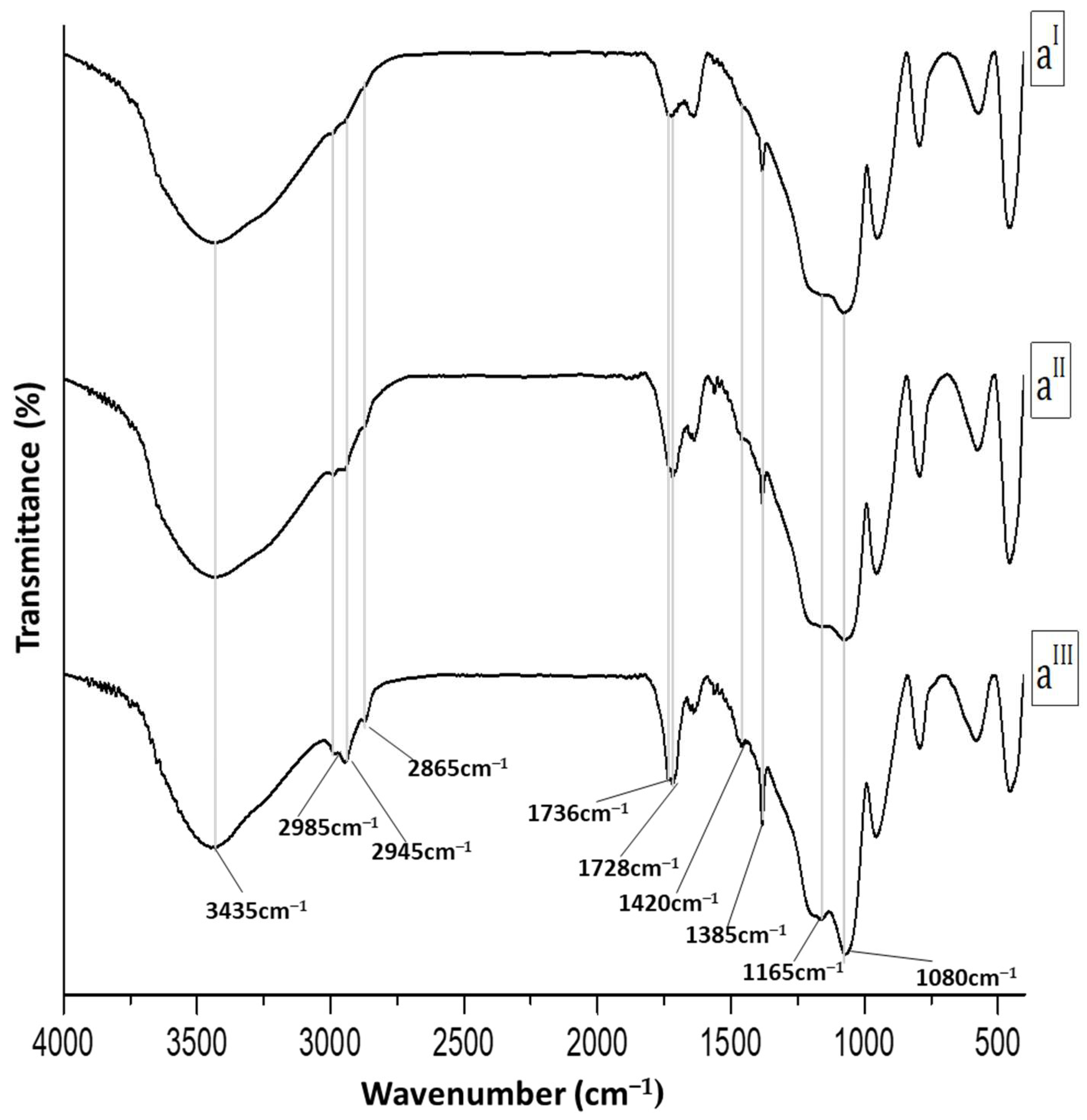 Molecules 28 03486 g002a