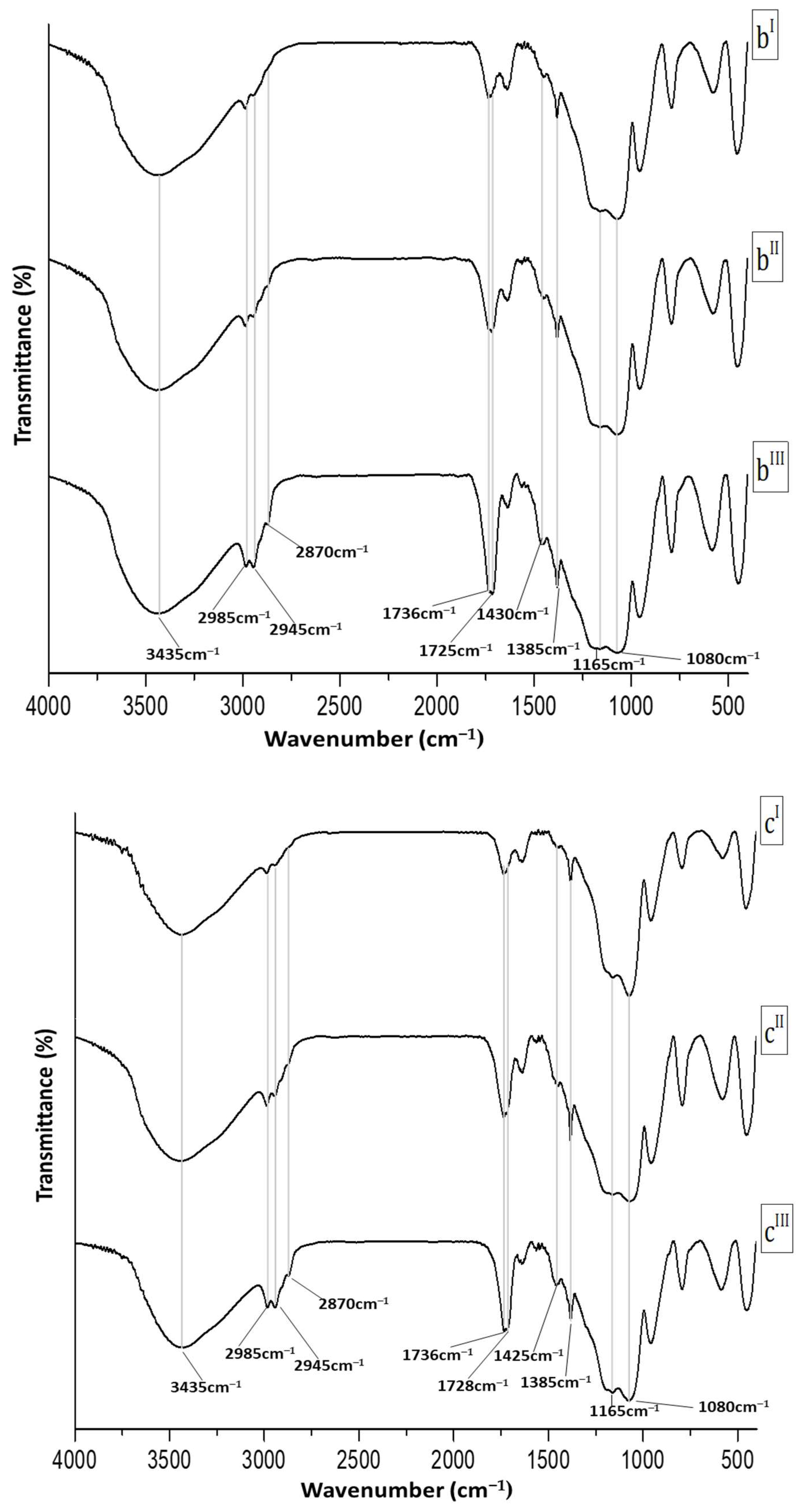Molecules 28 03486 g002b