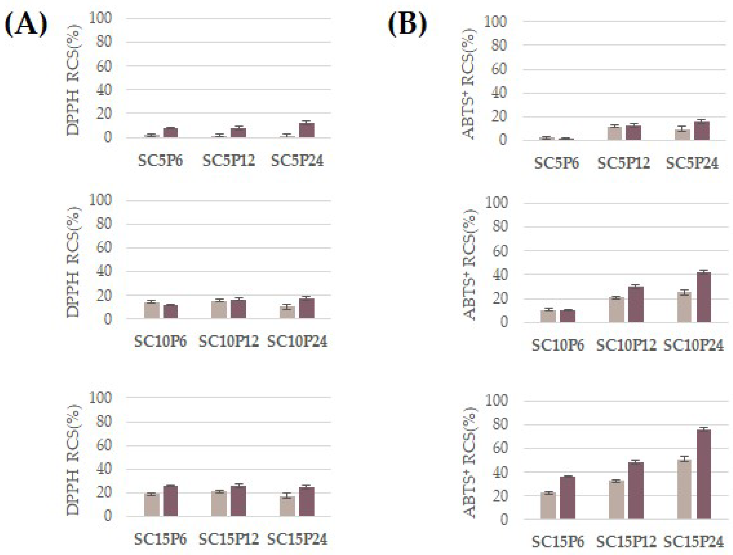 Molecules 28 03486 g004